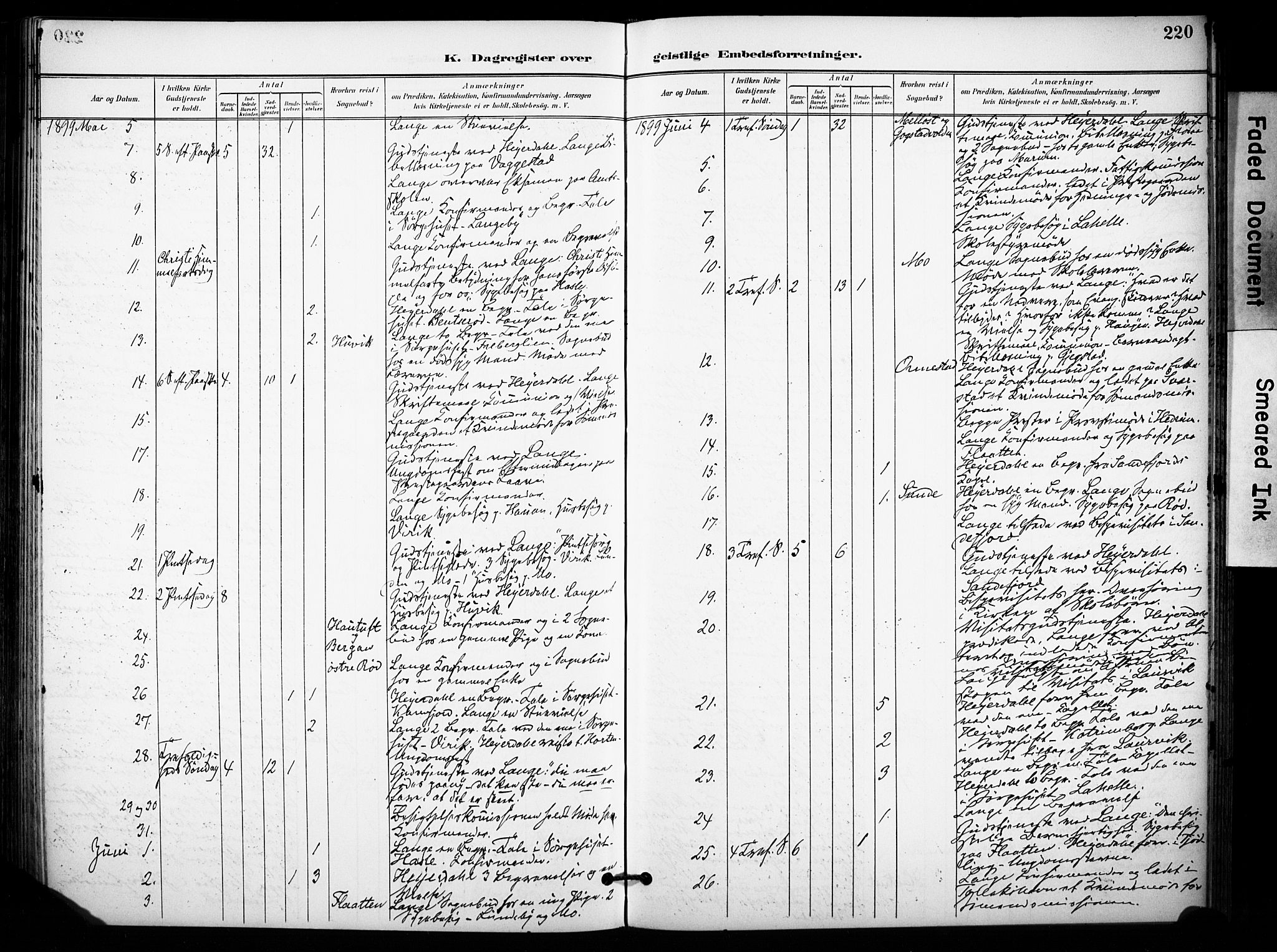 Sandar kirkebøker, AV/SAKO-A-243/F/Fa/L0015: Parish register (official) no. 15, 1896-1907, p. 220