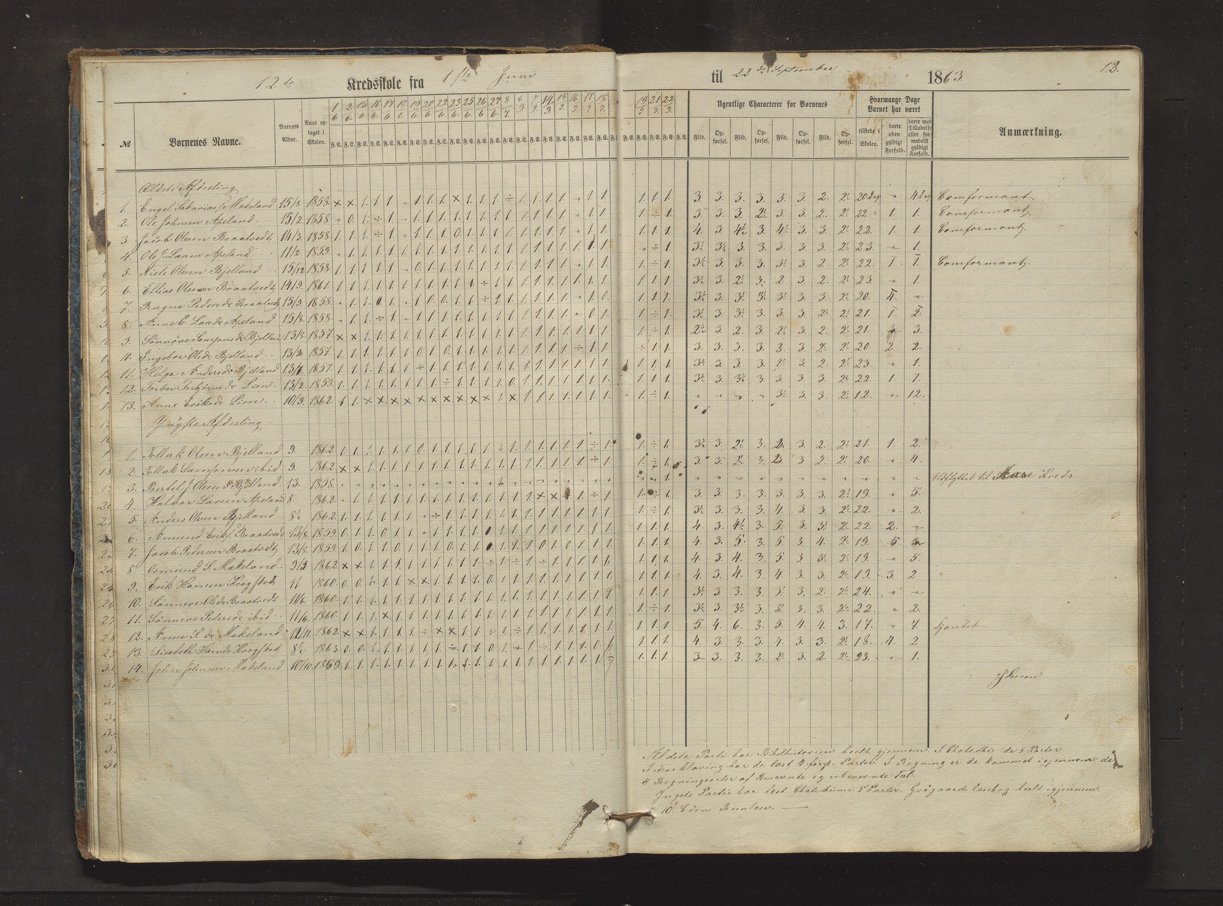 Sveio kommune. Barneskulane, IKAH/1216-231/F/Fa/L0024: Skuleprotokoll for Bråtvedt og Kvalvåg krinsar, 1862-1872, p. 12