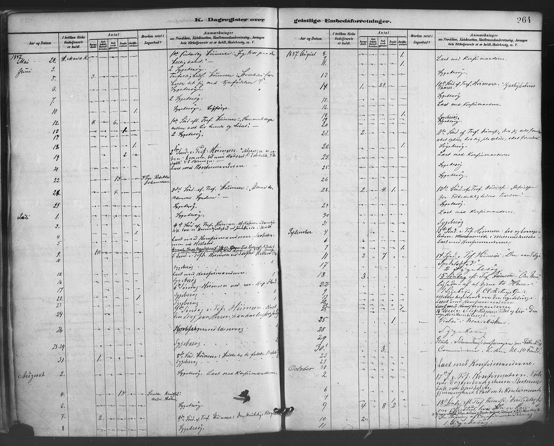 Mariakirken Sokneprestembete, SAB/A-76901/H/Haa/L0007: Parish register (official) no. A 7, 1878-1893, p. 264