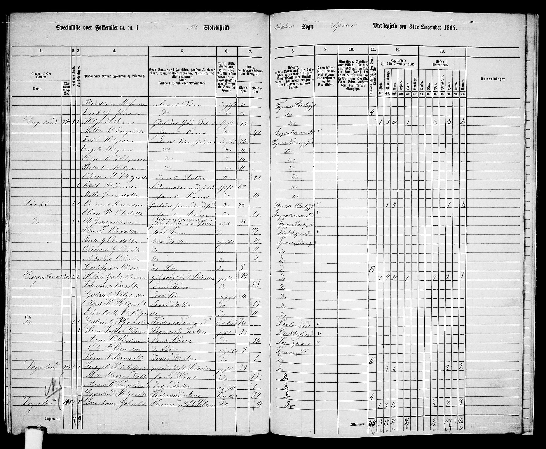 RA, 1865 census for Tysvær, 1865, p. 139