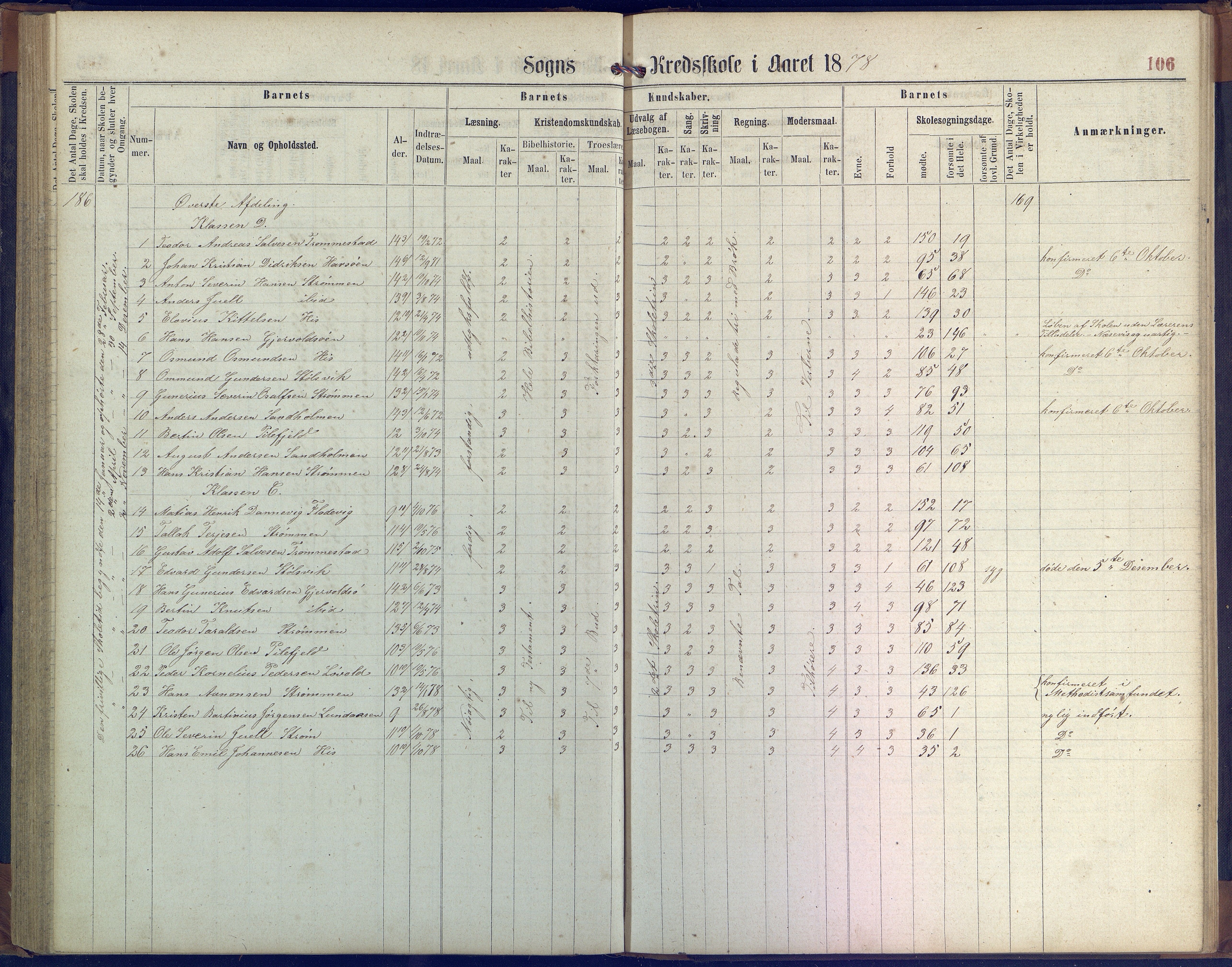 Hisøy kommune frem til 1991, AAKS/KA0922-PK/31/L0004: Skoleprotokoll, 1863-1887, p. 106