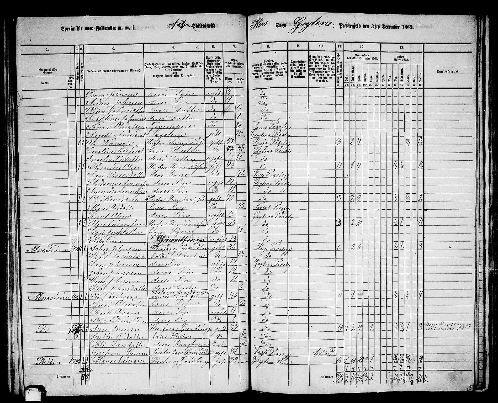 RA, 1865 census for Grytten, 1865, p. 104