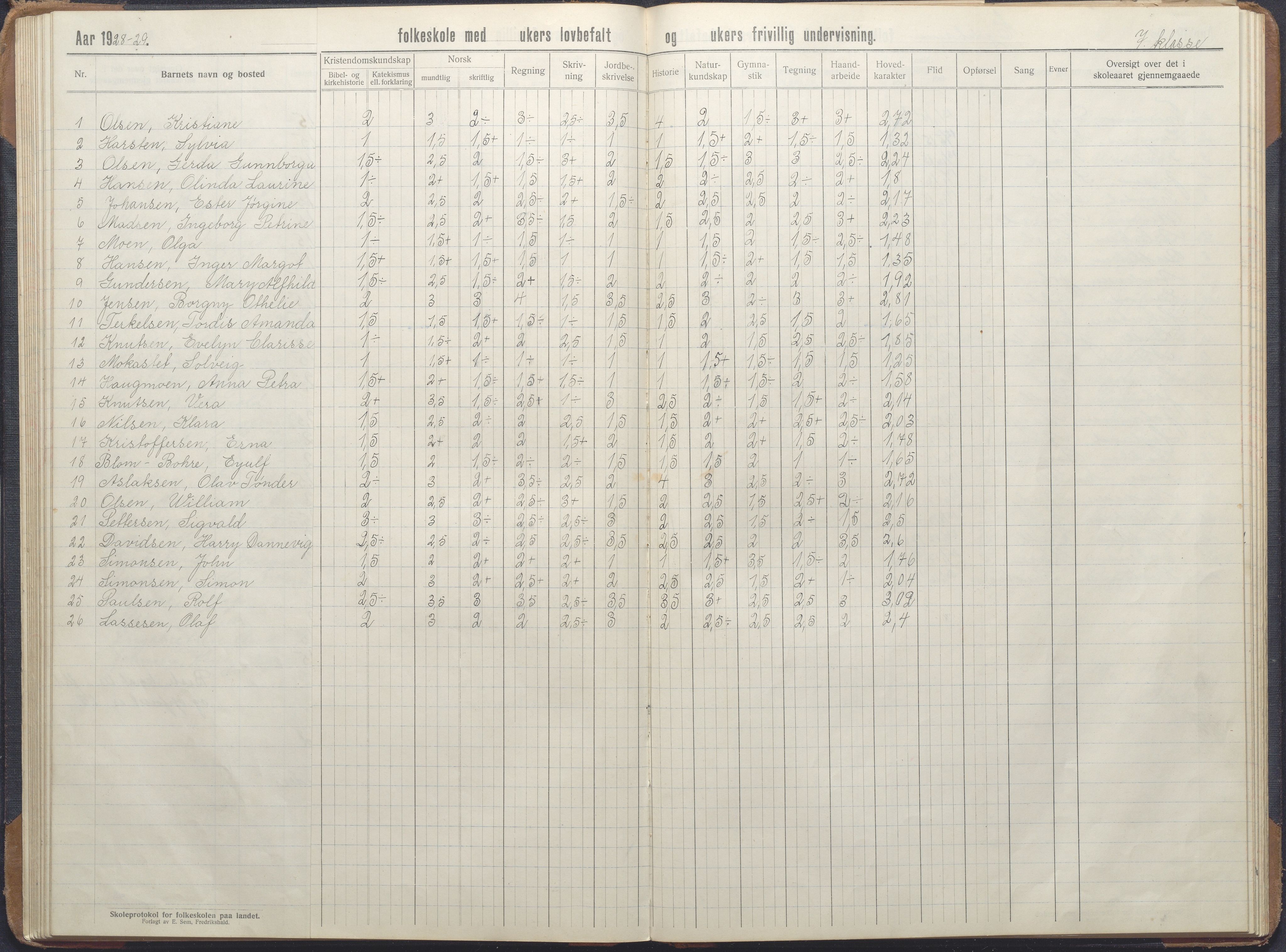 Stokken kommune, AAKS/KA0917-PK/04/04d/L0012: Skoleprotokoll, 1913-1938