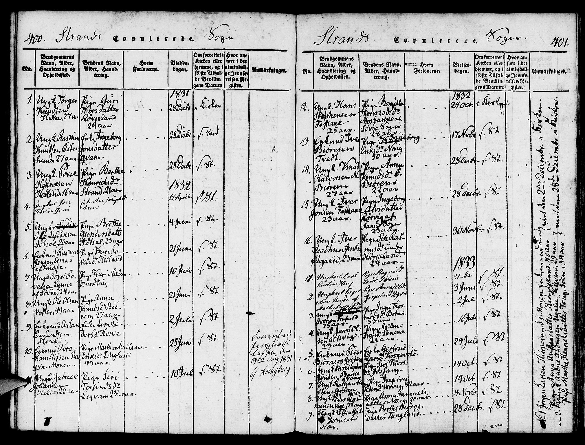 Strand sokneprestkontor, AV/SAST-A-101828/H/Ha/Haa/L0004: Parish register (official) no. A 4 /1, 1816-1833, p. 400-401