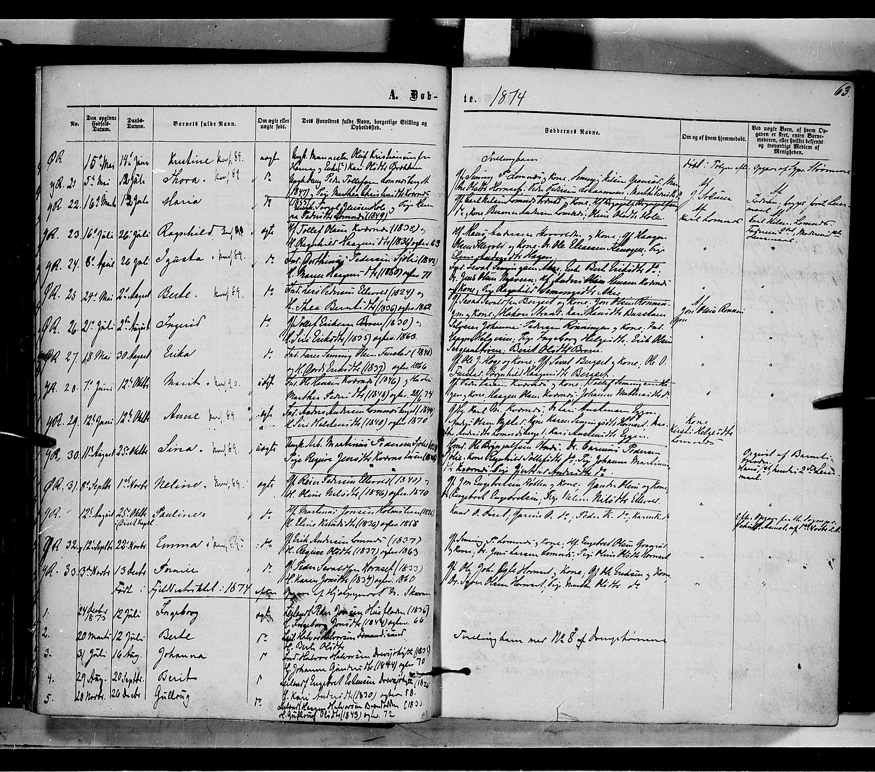 Rendalen prestekontor, AV/SAH-PREST-054/H/Ha/Haa/L0006: Parish register (official) no. 6, 1867-1877, p. 63