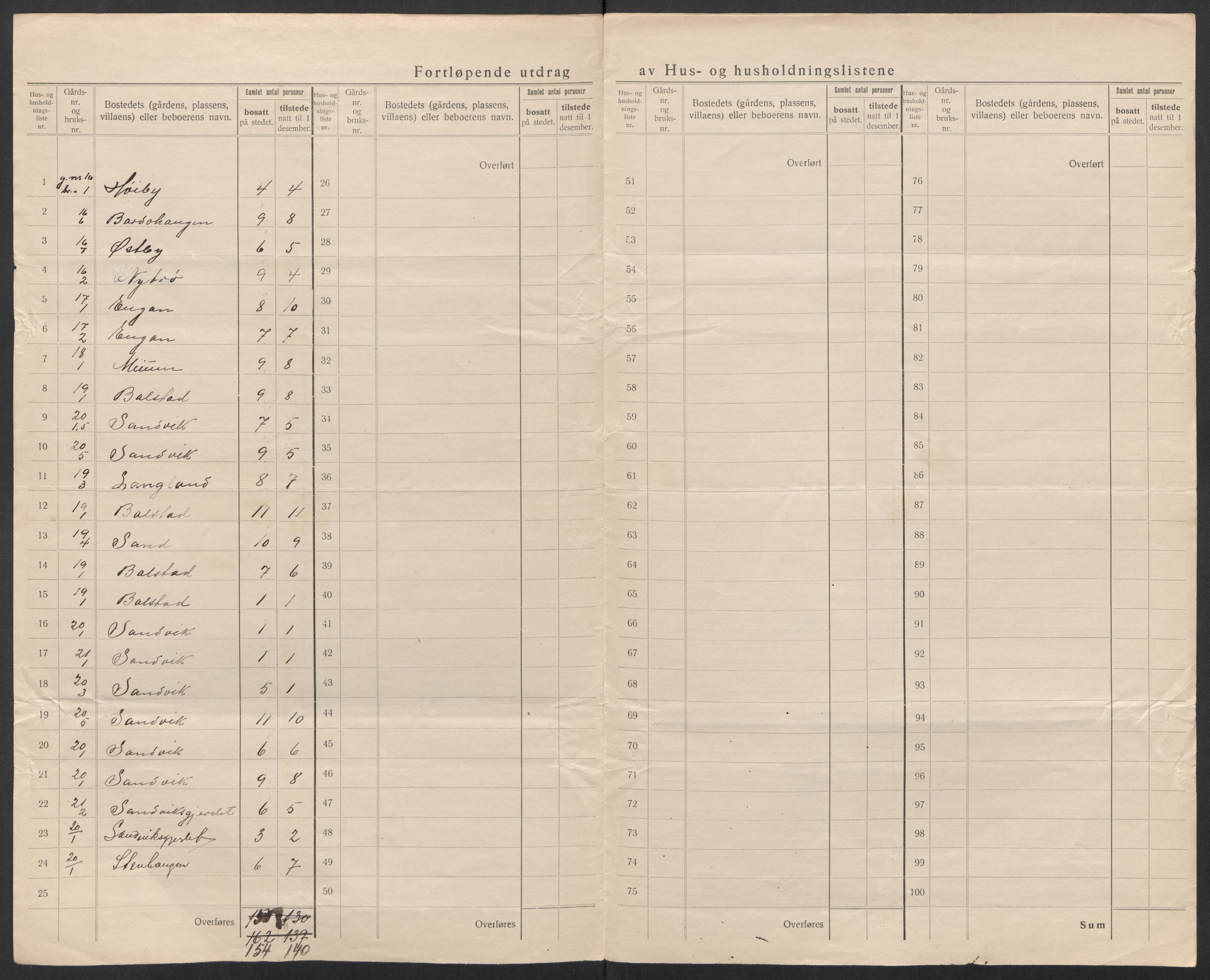 SAT, 1920 census for Selbu, 1920, p. 15