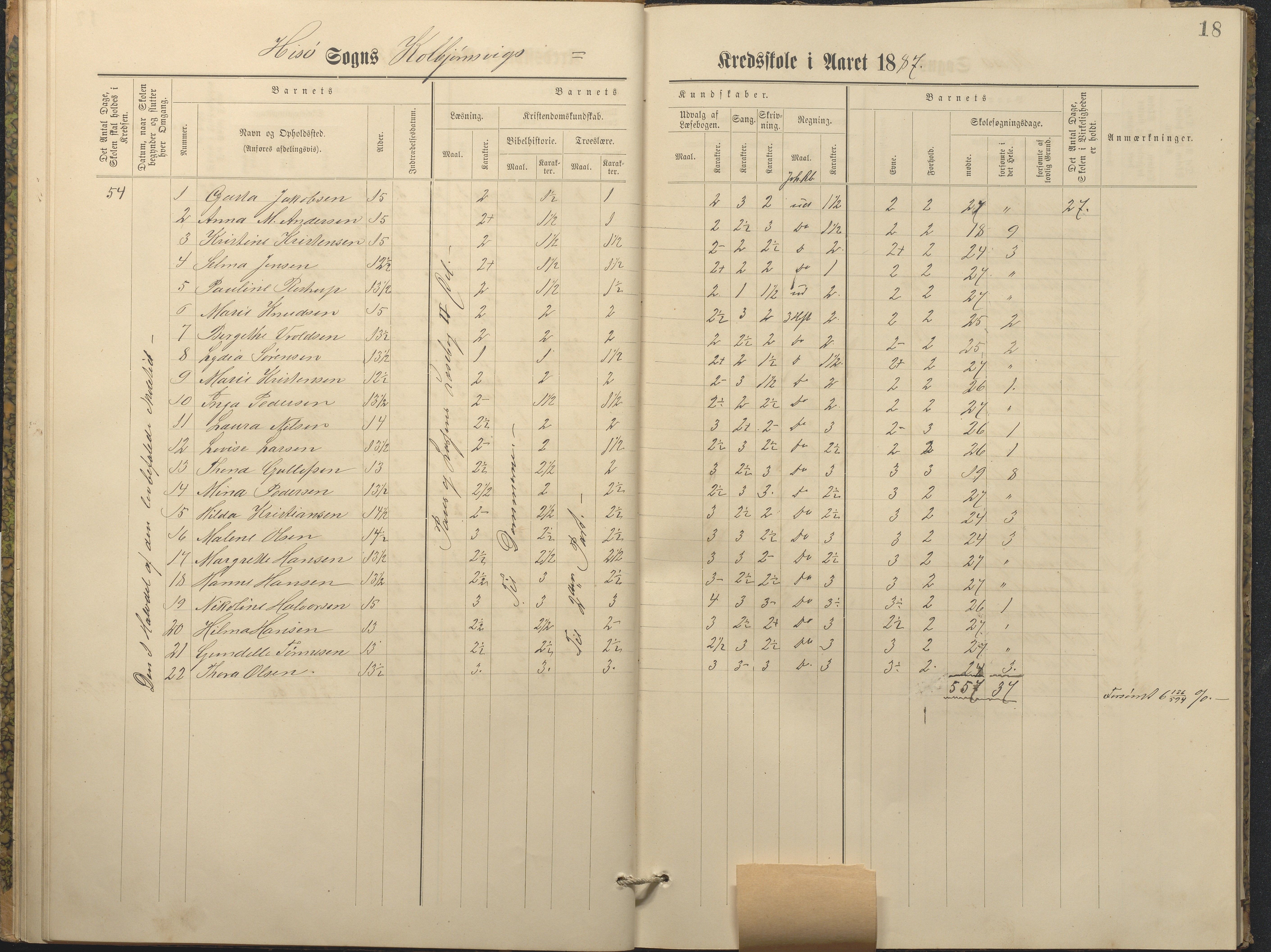 Hisøy kommune frem til 1991, AAKS/KA0922-PK/32/L0011: Skoleprotokoll, 1883-1891, p. 18