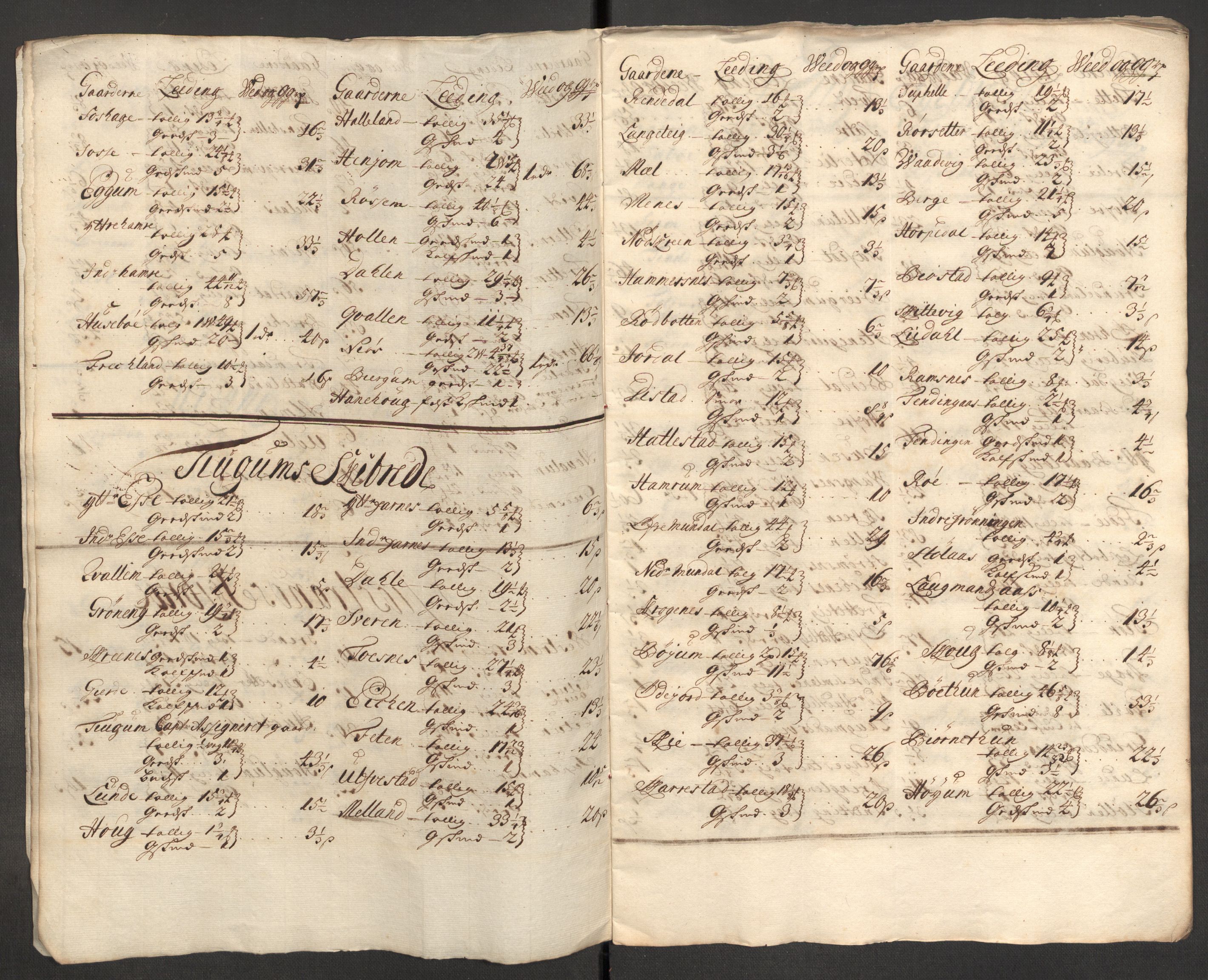 Rentekammeret inntil 1814, Reviderte regnskaper, Fogderegnskap, RA/EA-4092/R52/L3314: Fogderegnskap Sogn, 1705-1707, p. 310
