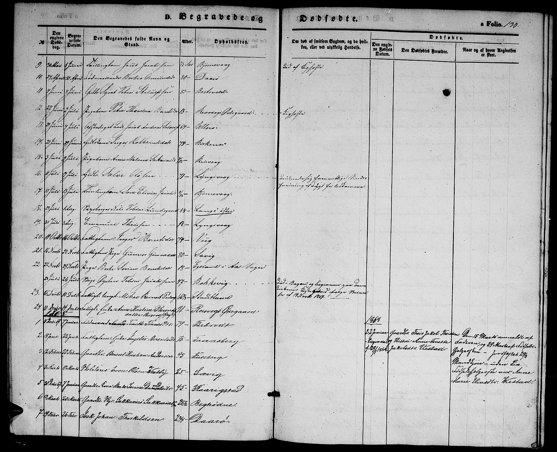 Herad sokneprestkontor, SAK/1111-0018/F/Fb/Fbb/L0002: Parish register (copy) no. B 2, 1853-1871, p. 130