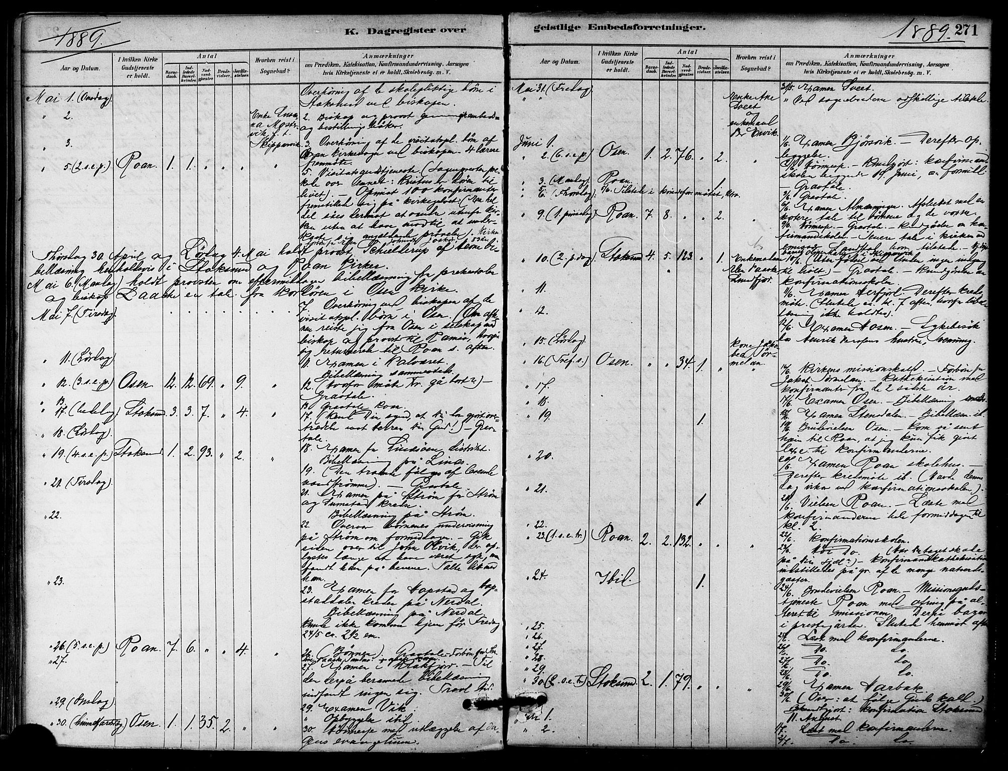 Ministerialprotokoller, klokkerbøker og fødselsregistre - Sør-Trøndelag, AV/SAT-A-1456/657/L0707: Parish register (official) no. 657A08, 1879-1893, p. 271