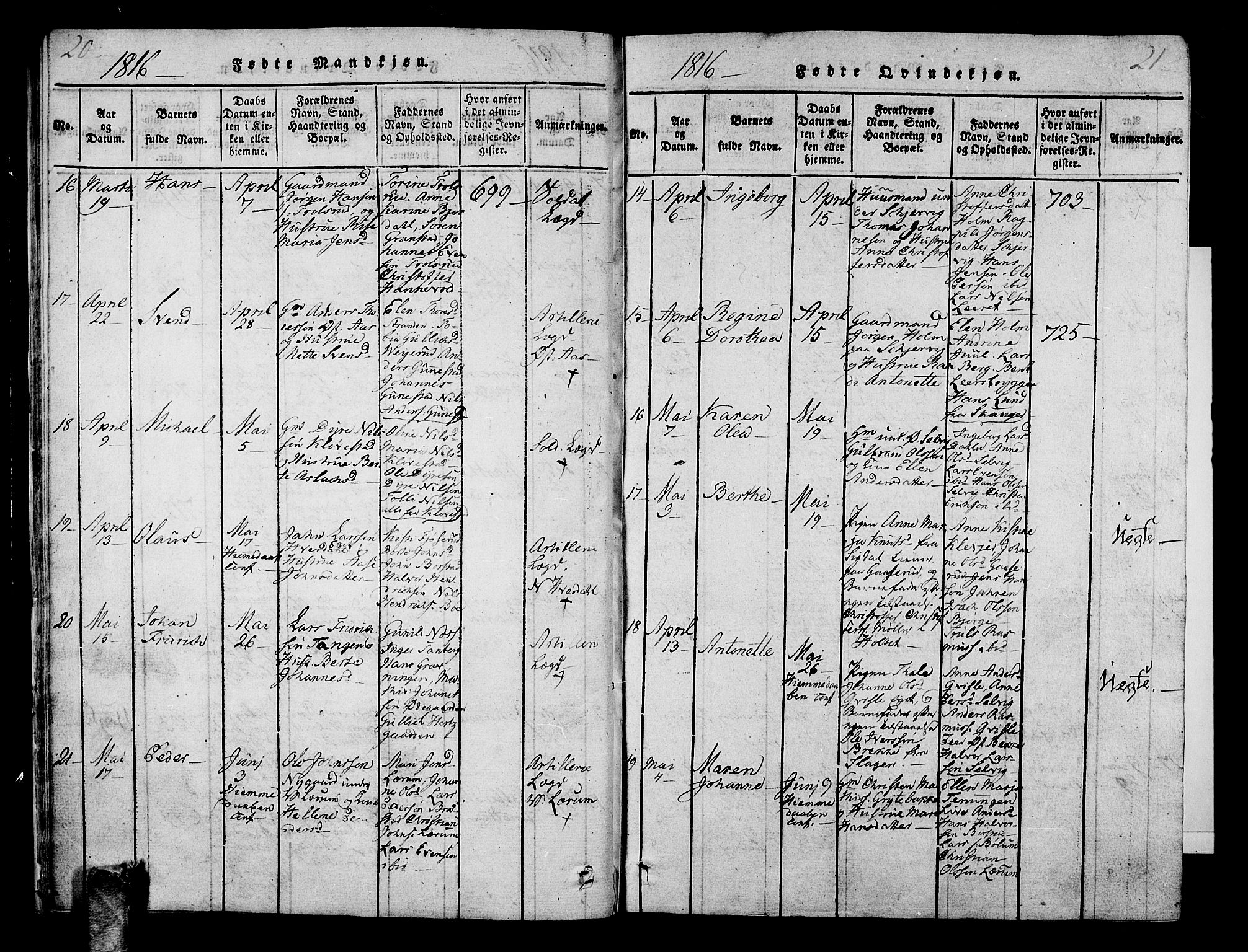 Sande Kirkebøker, SAKO/A-53/G/Ga/L0001: Parish register (copy) no. 1, 1814-1847, p. 20-21