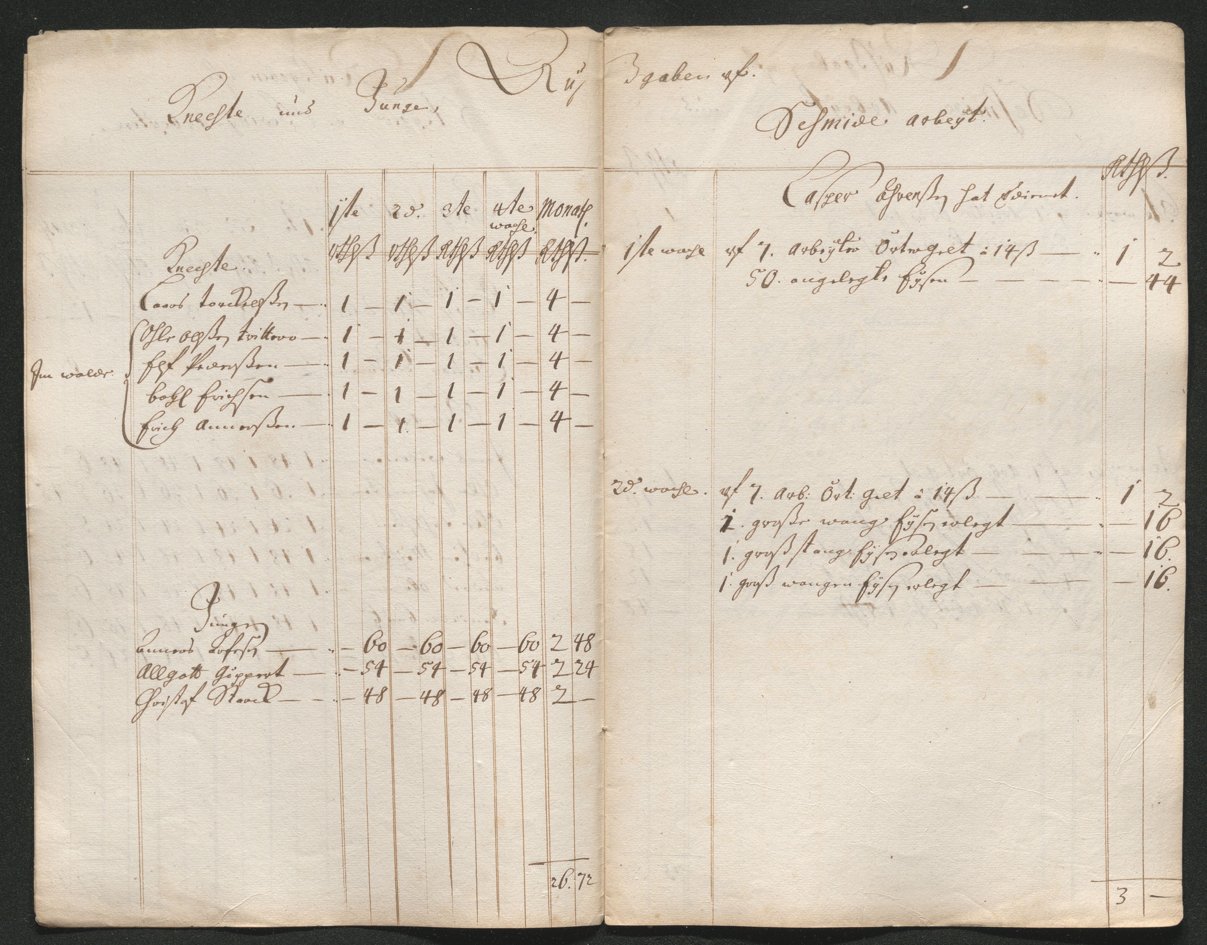 Kongsberg Sølvverk 1623-1816, AV/SAKO-EA-3135/001/D/Dc/Dcd/L0063: Utgiftsregnskap for gruver m.m. , 1687, p. 70