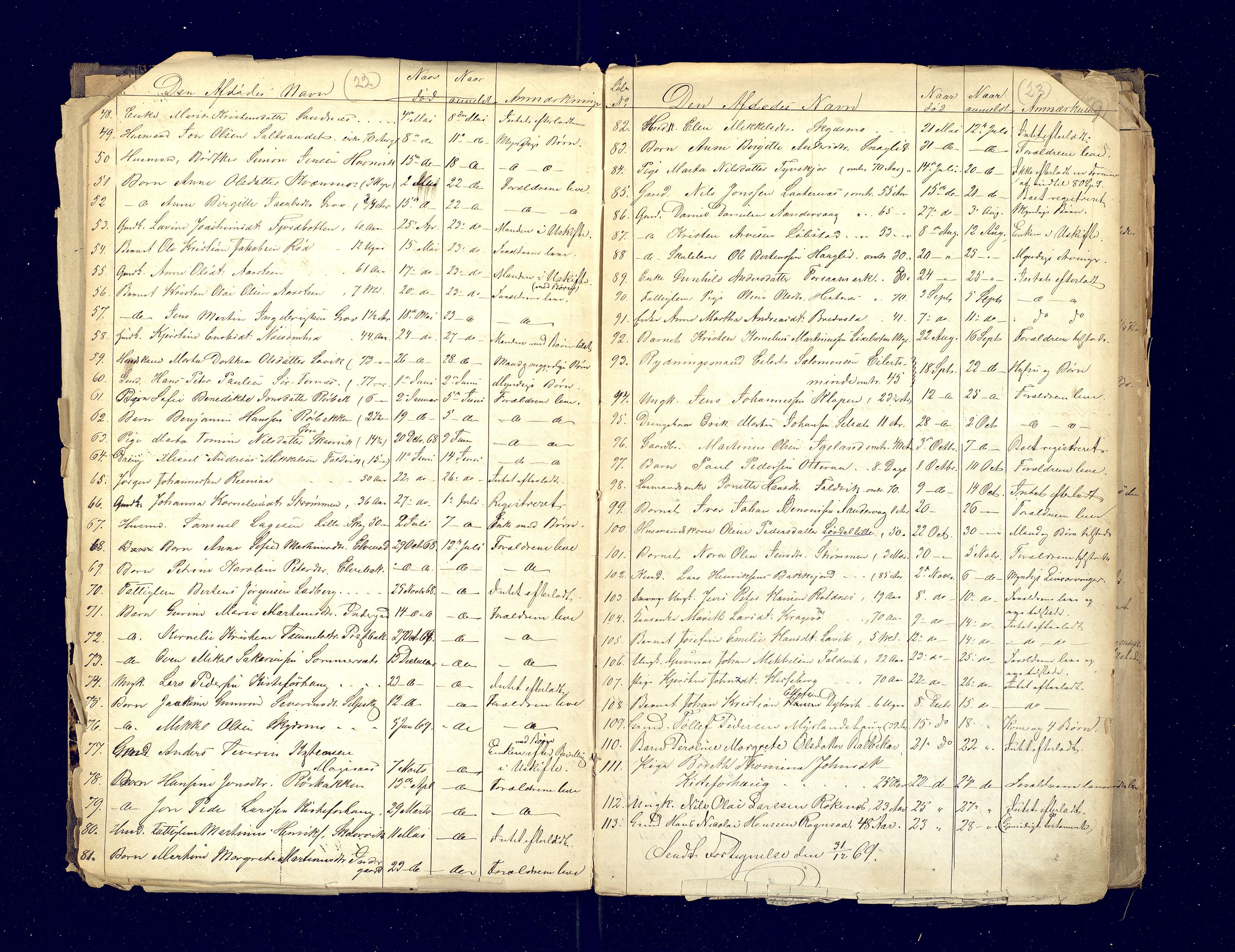 Ibestad lensmannskontor, AV/SATØ-S-1499/F/Fm/Fma/L0141: Dødsfallsprotokoll for Ibestad lensmannsdistrikt, 1863-1899, p. 22-23
