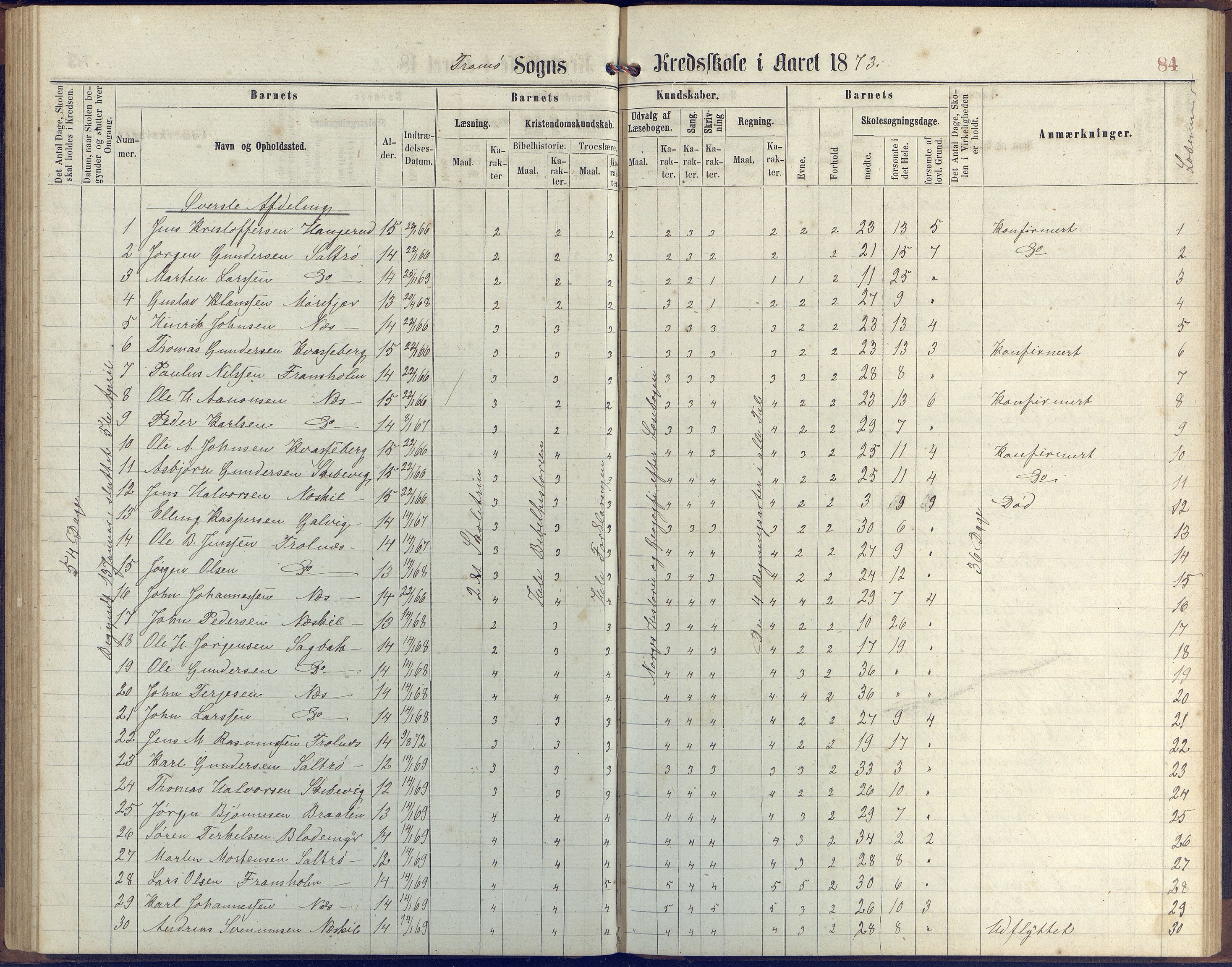 Stokken kommune, AAKS/KA0917-PK/04/04c/L0006: Skoleprotokoll  Stokken, 1863-1879, p. 83