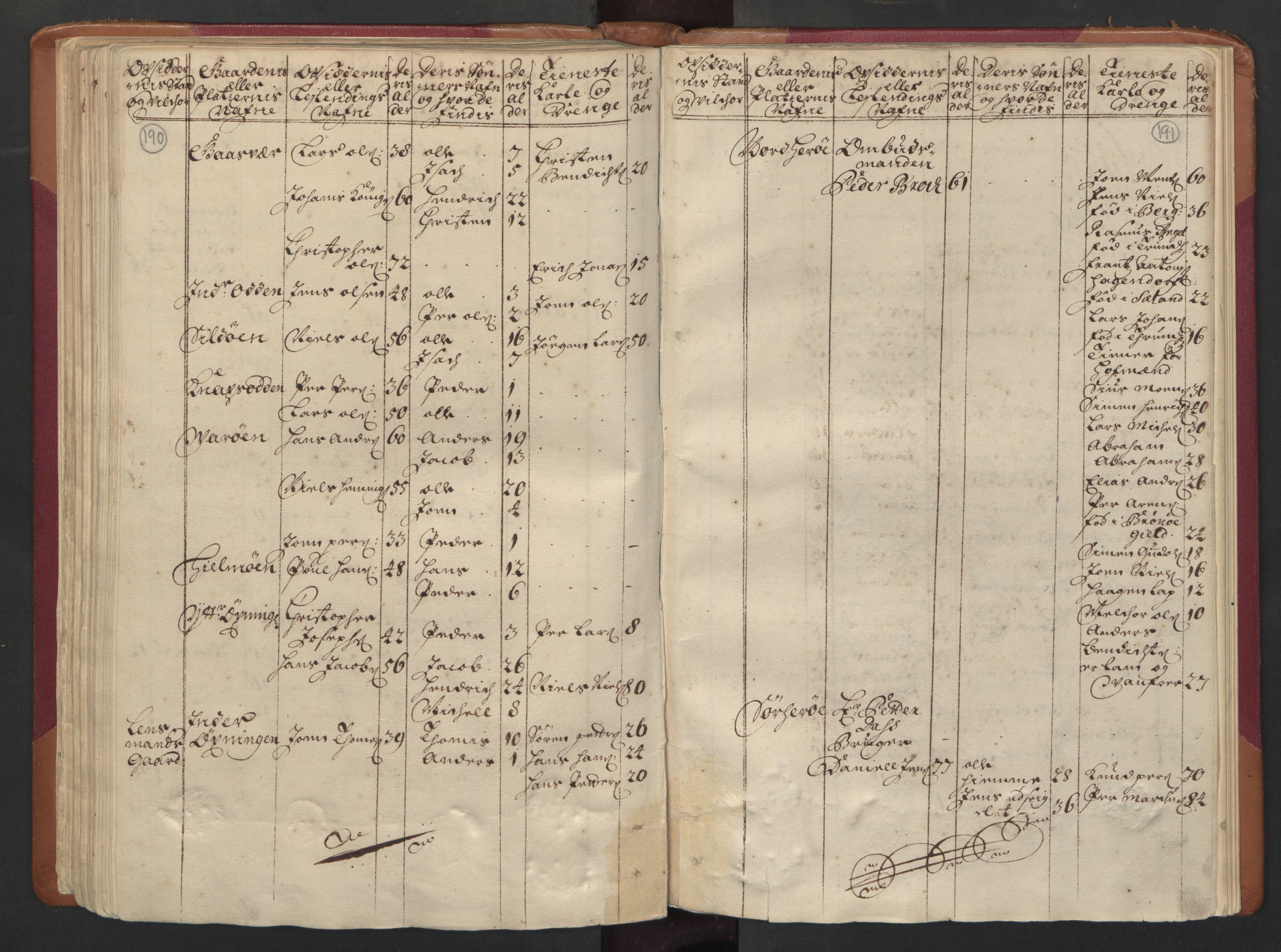 RA, Census (manntall) 1701, no. 16: Helgeland fogderi, 1701, p. 190-191