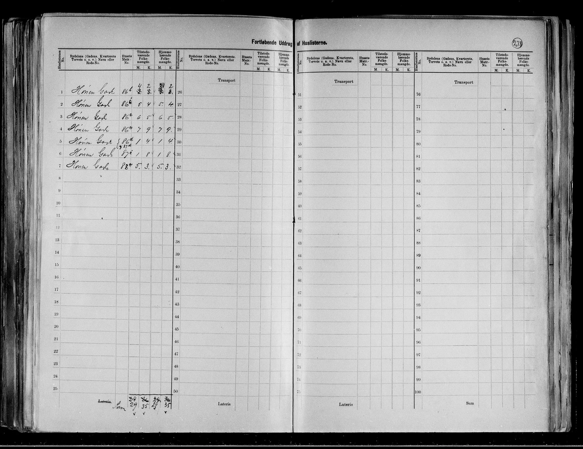 RA, 1891 census for 0601 Hønefoss, 1891, p. 55