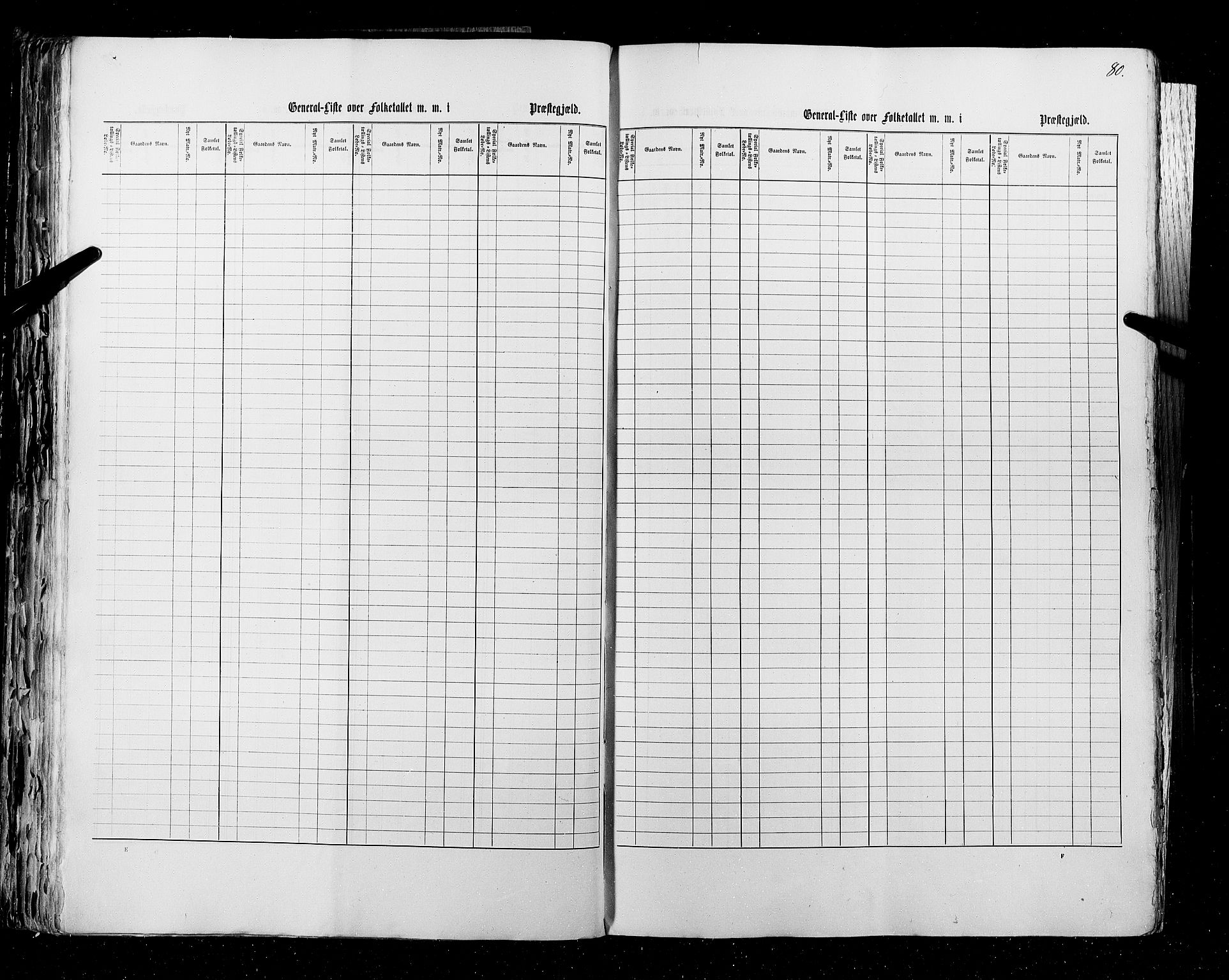 RA, Census 1855, vol. 1: Akershus amt, Smålenenes amt og Hedemarken amt, 1855, p. 80