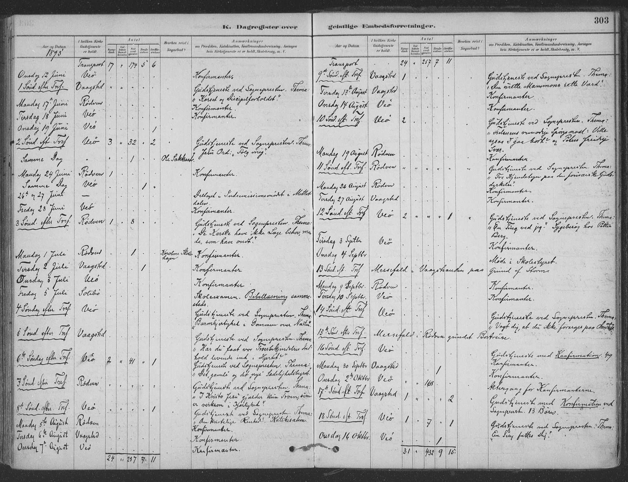 Ministerialprotokoller, klokkerbøker og fødselsregistre - Møre og Romsdal, AV/SAT-A-1454/547/L0604: Parish register (official) no. 547A06, 1878-1906, p. 303