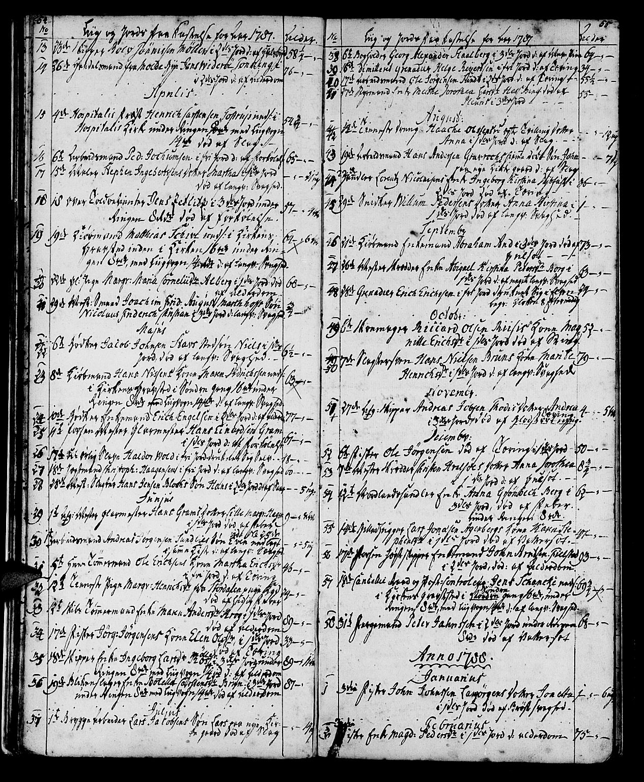 Ministerialprotokoller, klokkerbøker og fødselsregistre - Sør-Trøndelag, SAT/A-1456/602/L0134: Parish register (copy) no. 602C02, 1759-1812, p. 54-55