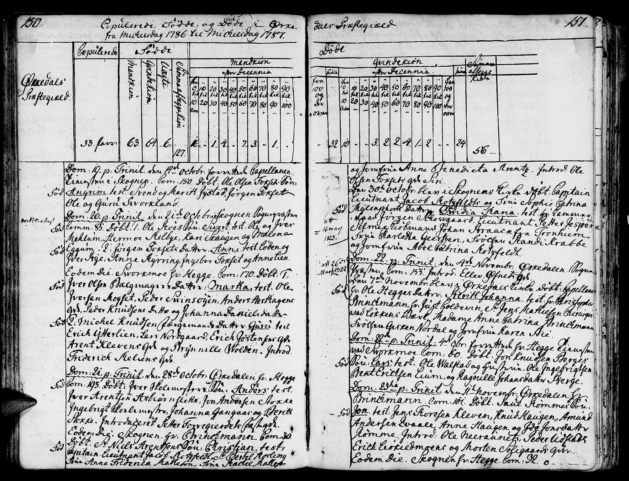 Ministerialprotokoller, klokkerbøker og fødselsregistre - Sør-Trøndelag, SAT/A-1456/668/L0802: Parish register (official) no. 668A02, 1776-1799, p. 150-151