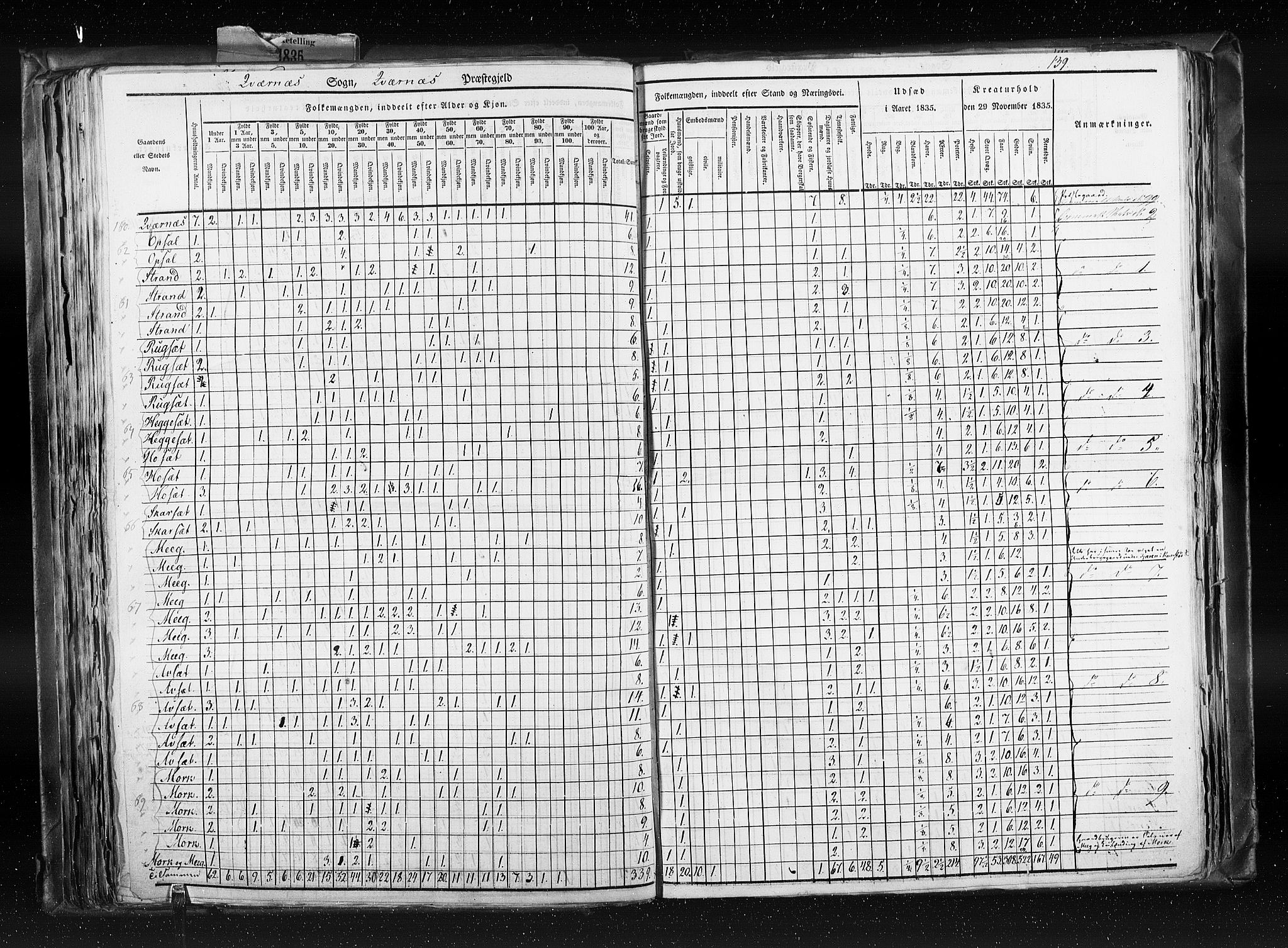 RA, Census 1835, vol. 8: Romsdal amt og Søndre Trondhjem amt, 1835, p. 139
