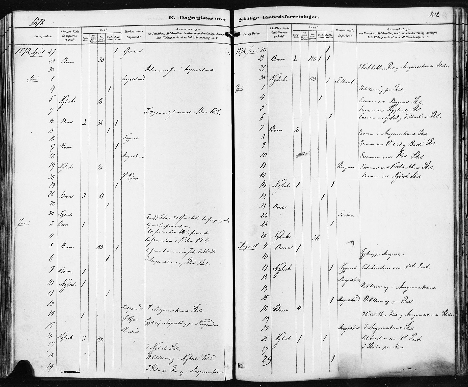 Borre kirkebøker, SAKO/A-338/F/Fa/L0009: Parish register (official) no. I 9, 1878-1896, p. 302
