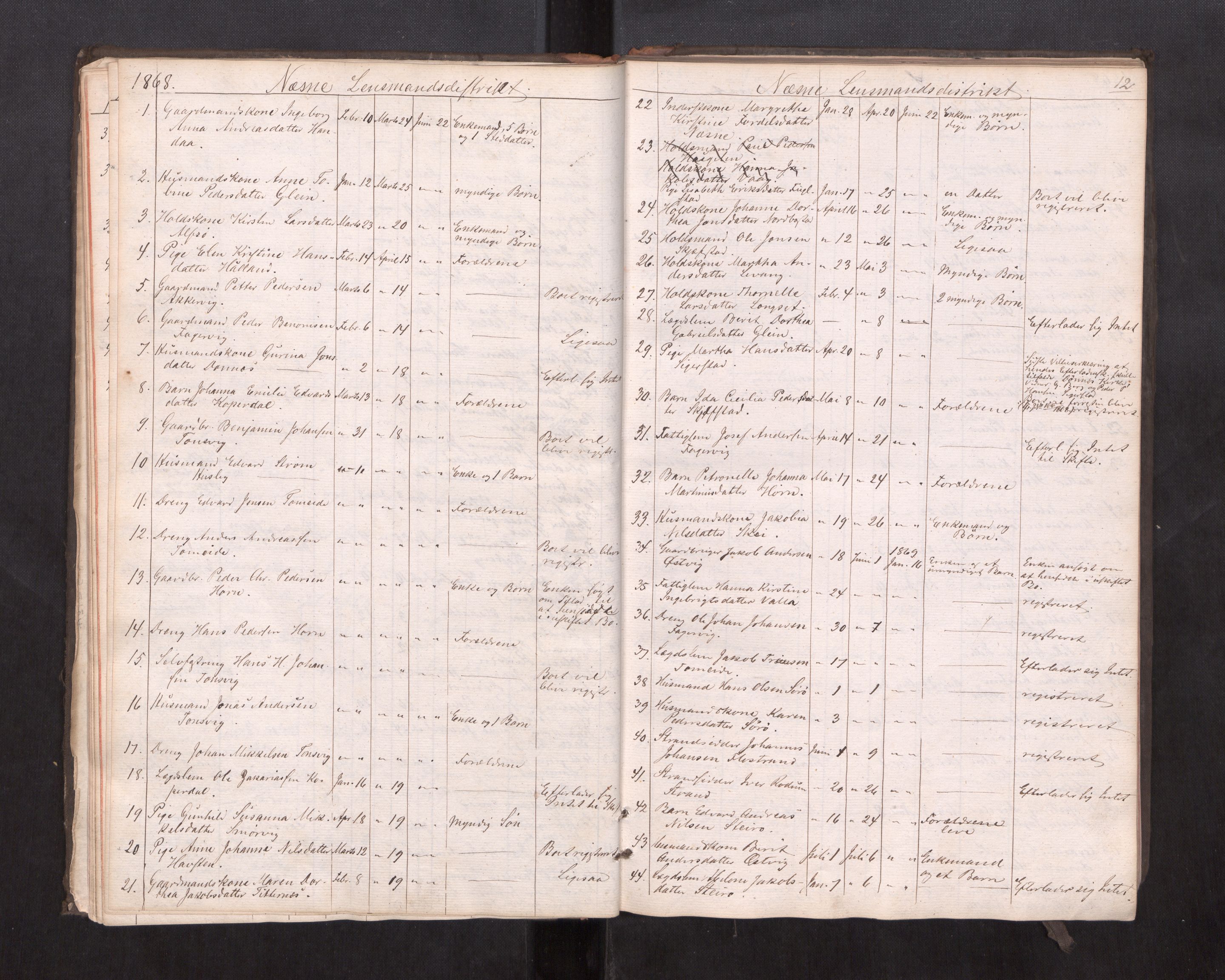 Rana sorenskriveri , AV/SAT-A-1108/1/3/3L/L0001: Dødsanmeldelsesprotokoll, 1863-1872, p. 12