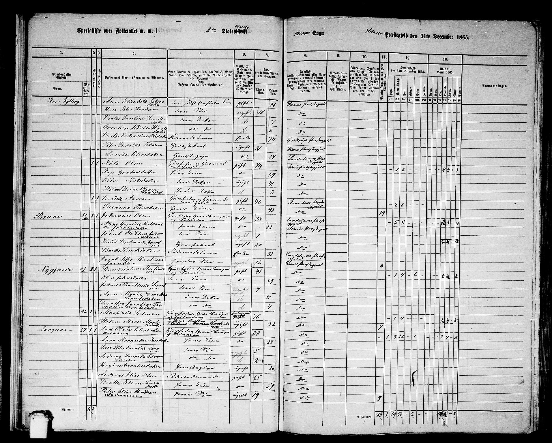 RA, 1865 census for Skodje, 1865, p. 23