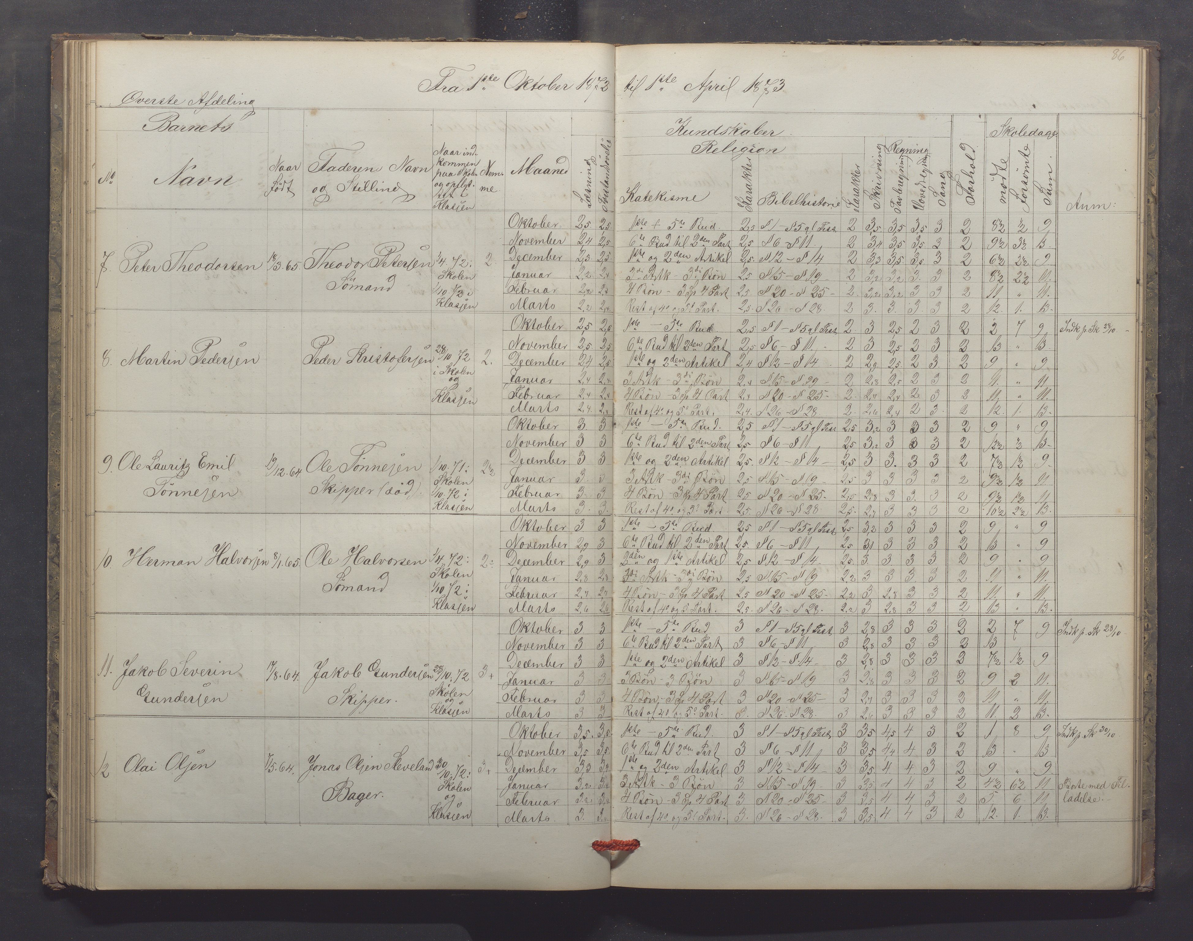 Egersund kommune (Ladested) - Egersund almueskole/folkeskole, IKAR/K-100521/H/L0013: Skoleprotokoll - Almueskolen, 2. klasse, 1868-1874, p. 86