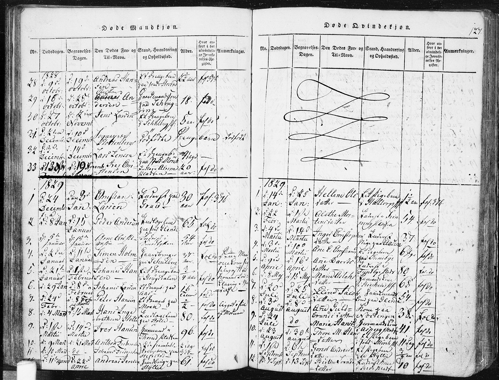 Spydeberg prestekontor Kirkebøker, AV/SAO-A-10924/F/Fa/L0004: Parish register (official) no. I 4, 1814-1841, p. 127