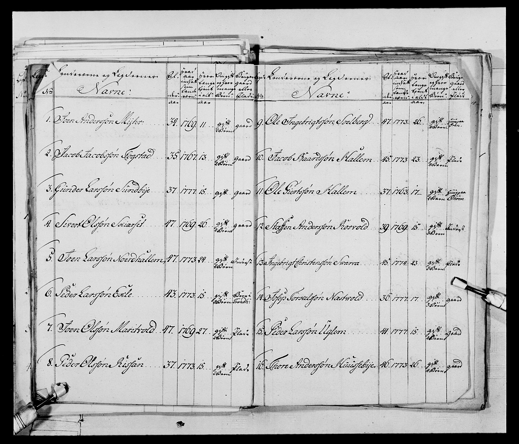 Generalitets- og kommissariatskollegiet, Det kongelige norske kommissariatskollegium, AV/RA-EA-5420/E/Eh/L0074: 1. Trondheimske nasjonale infanteriregiment, 1780-1787, p. 190