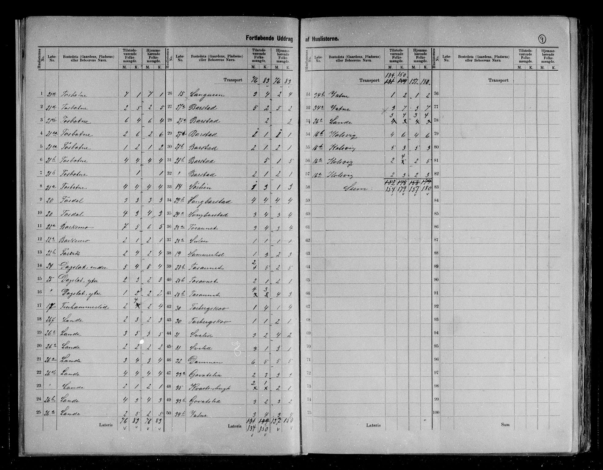 RA, 1891 census for 1811 Bindal, 1891, p. 9
