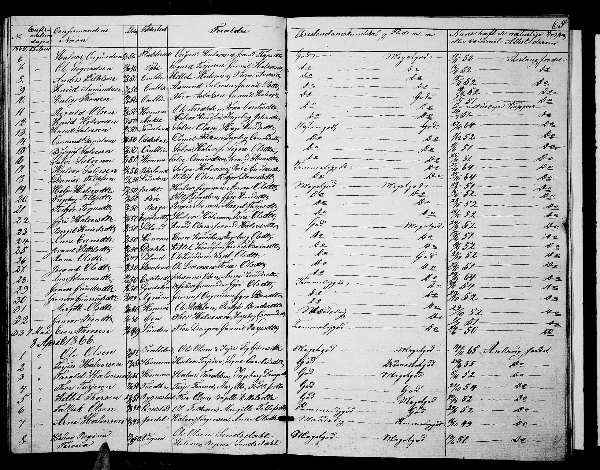 Valle sokneprestkontor, SAK/1111-0044/F/Fb/Fbc/L0002: Parish register (copy) no. B 2, 1848-1870, p. 65
