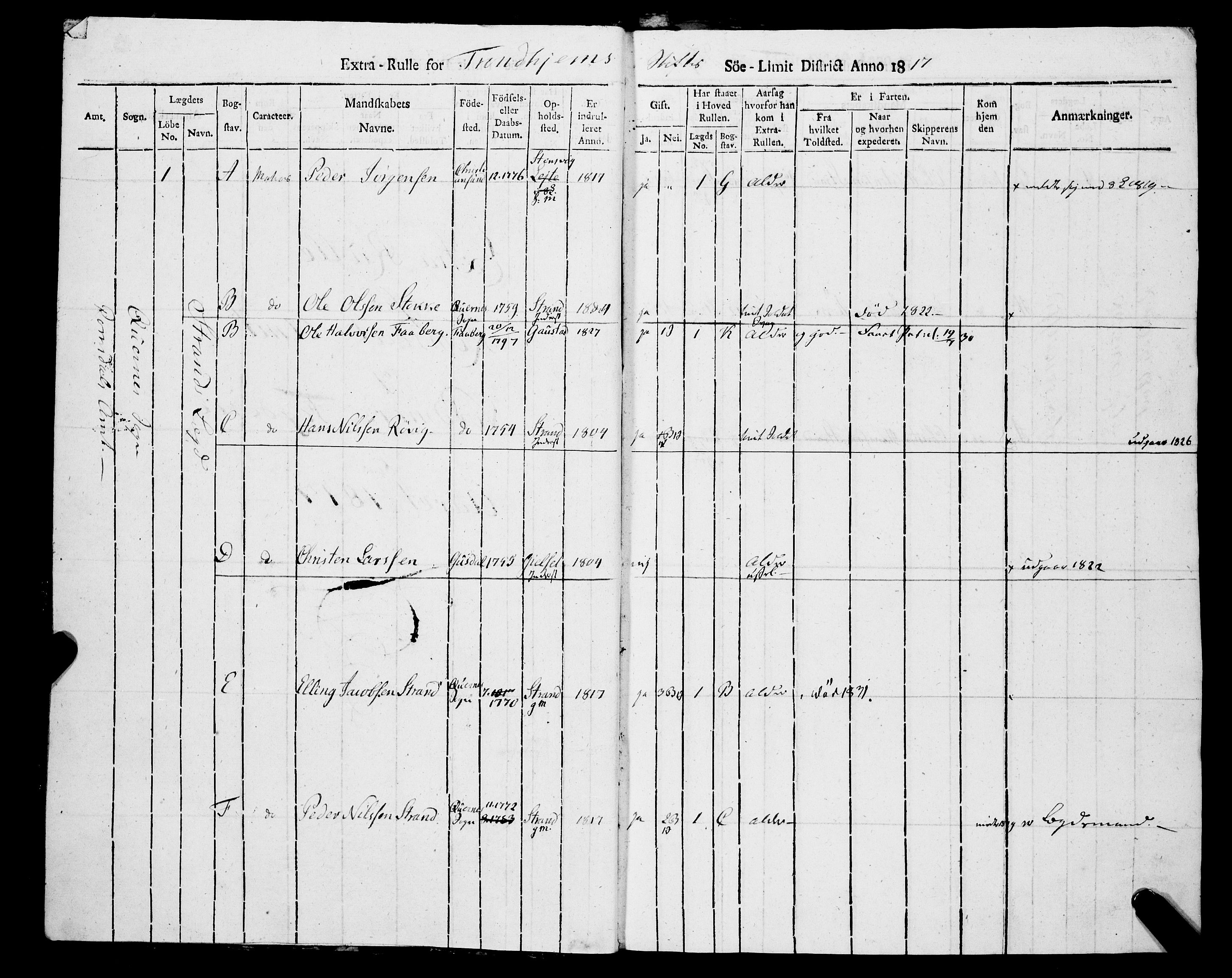 Sjøinnrulleringen - Trondhjemske distrikt, AV/SAT-A-5121/01/L0328/0003: -- / Ekstrarulle, for Romsdals amt, Nordmøre fogeri, 1817