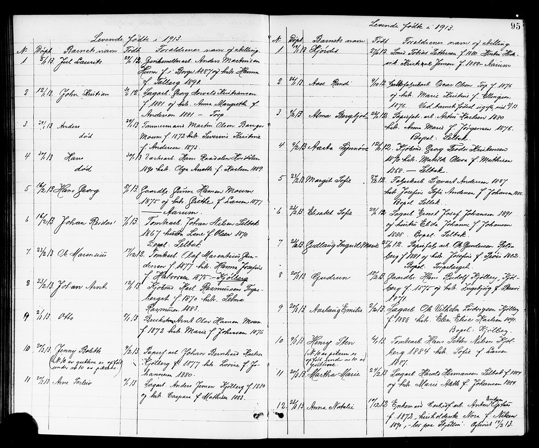 Borge prestekontor Kirkebøker, SAO/A-10903/G/Ga/L0002: Parish register (copy) no. I 2, 1875-1923, p. 95