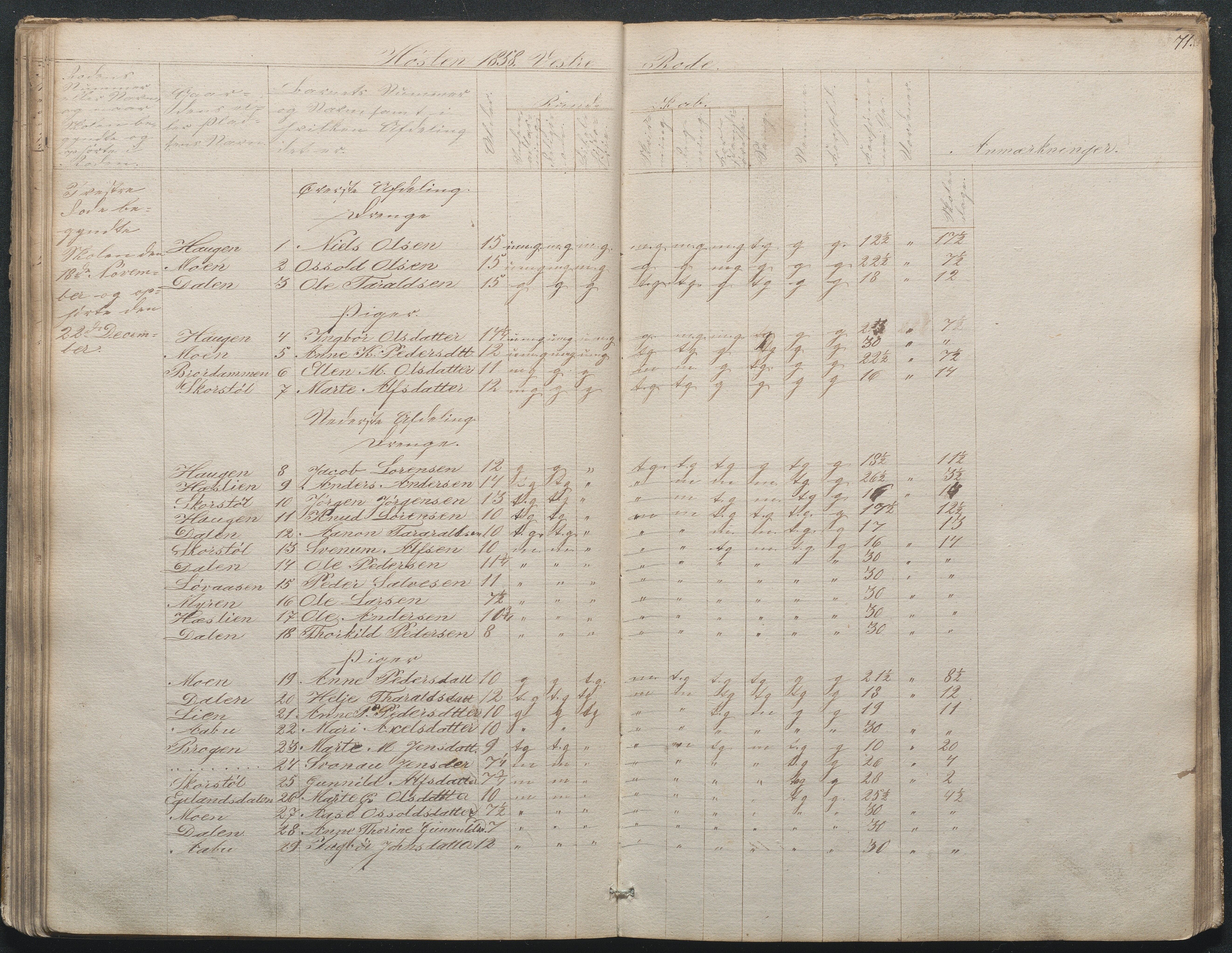 Gjerstad Kommune, Gjerstad Skole, AAKS/KA0911-550a/F02/L0002: Skolejournal/protokoll 7.skoledistrikt, 1844-1886, p. 71