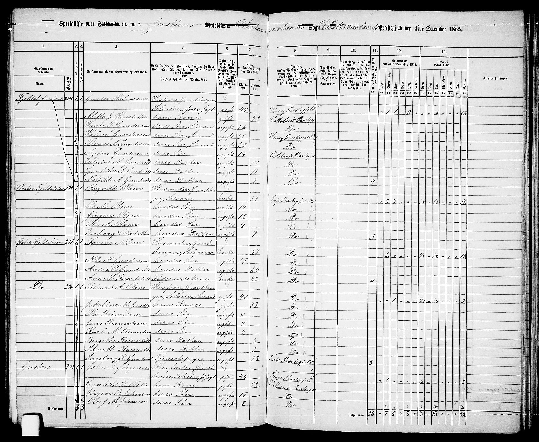 RA, 1865 census for Vestre Moland/Vestre Moland, 1865, p. 6