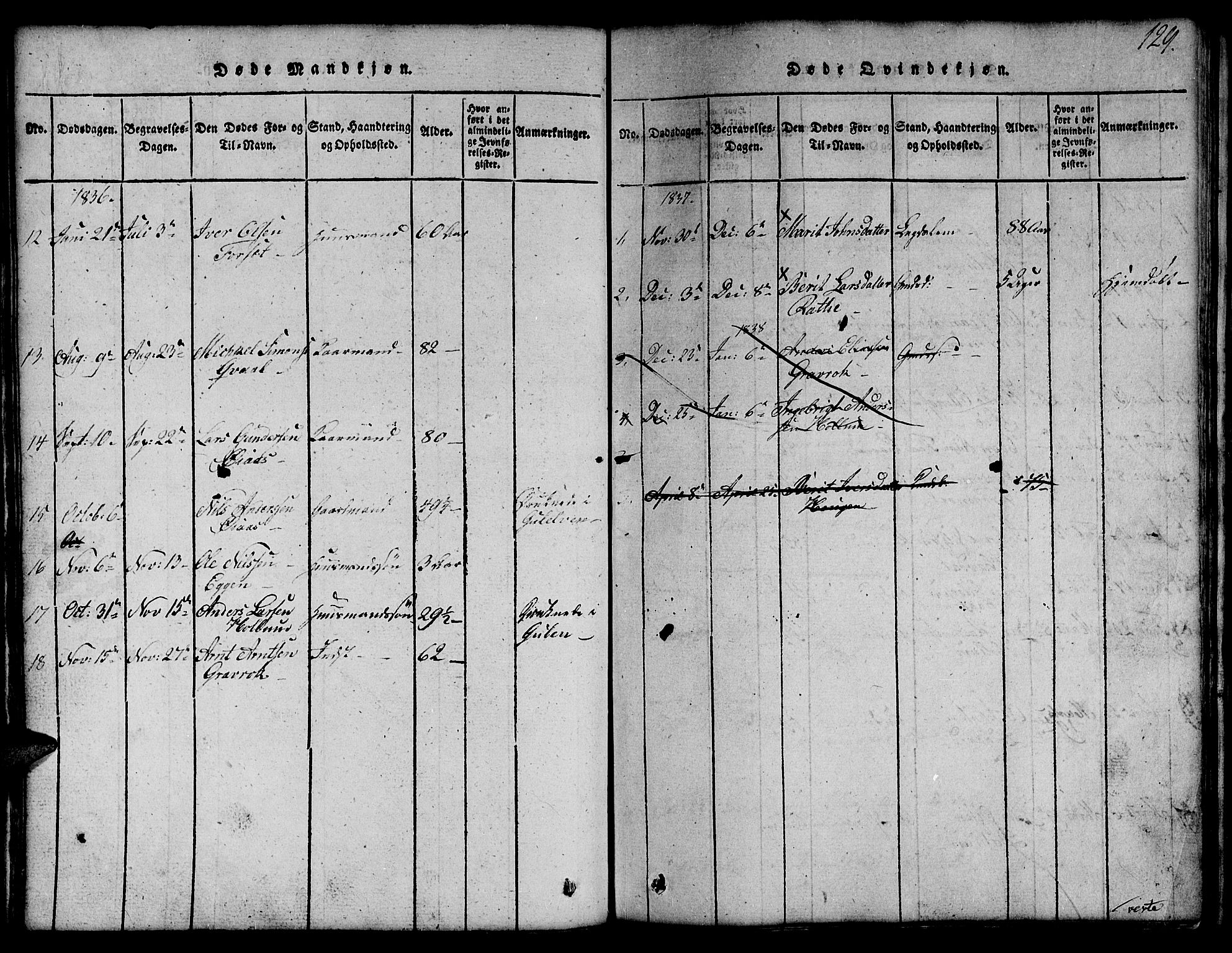 Ministerialprotokoller, klokkerbøker og fødselsregistre - Sør-Trøndelag, SAT/A-1456/691/L1092: Parish register (copy) no. 691C03, 1816-1852, p. 129