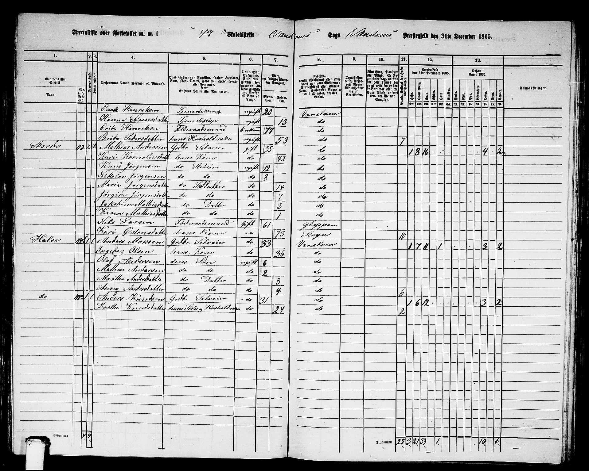 RA, 1865 census for Vanylven, 1865, p. 76