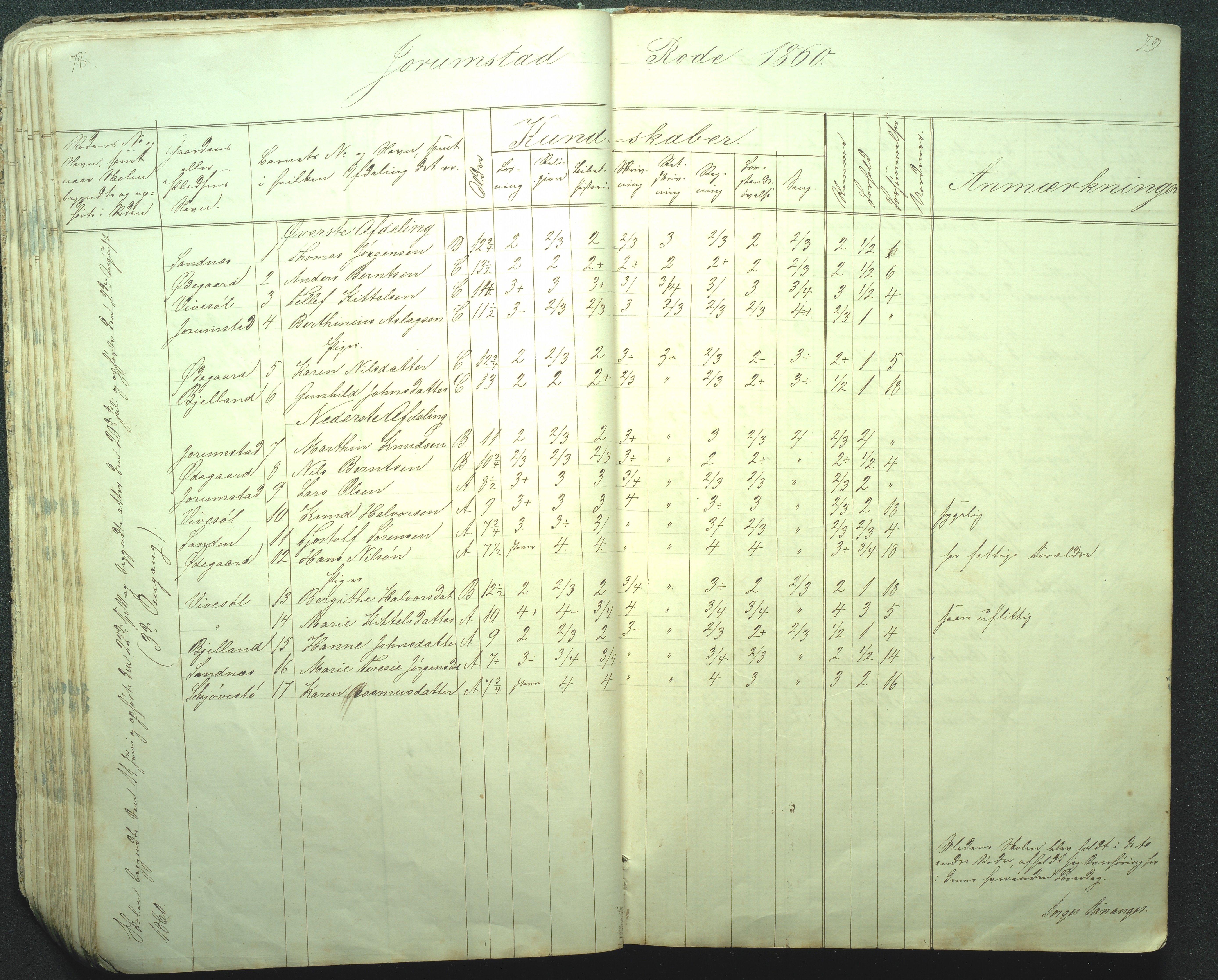 Flosta kommune, Strengereid Krets, AAKS/KA0916-550h/F01/L0001: Skolejournal Strengereid skole, 1850-1862, p. 78-79