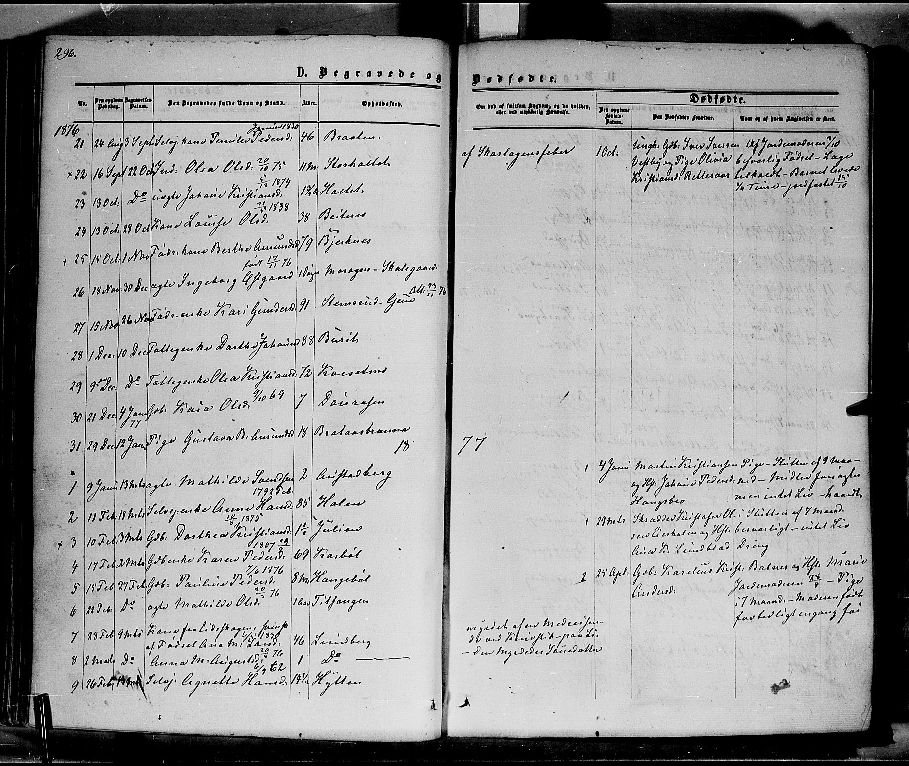 Hof prestekontor, AV/SAH-PREST-038/H/Ha/Haa/L0009: Parish register (official) no. 9, 1862-1877, p. 296