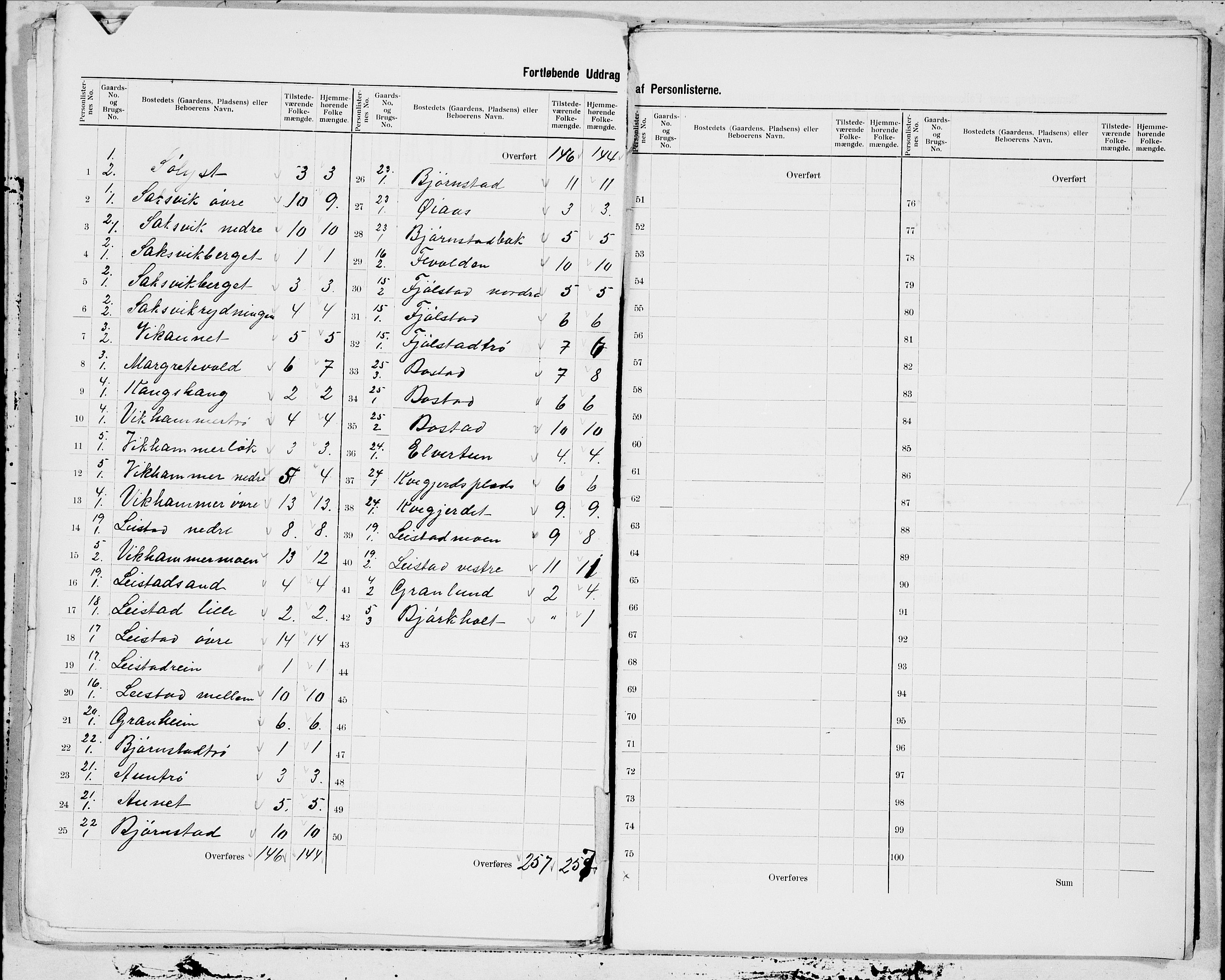 , 1900 census for Malvik, 1900, p. 3