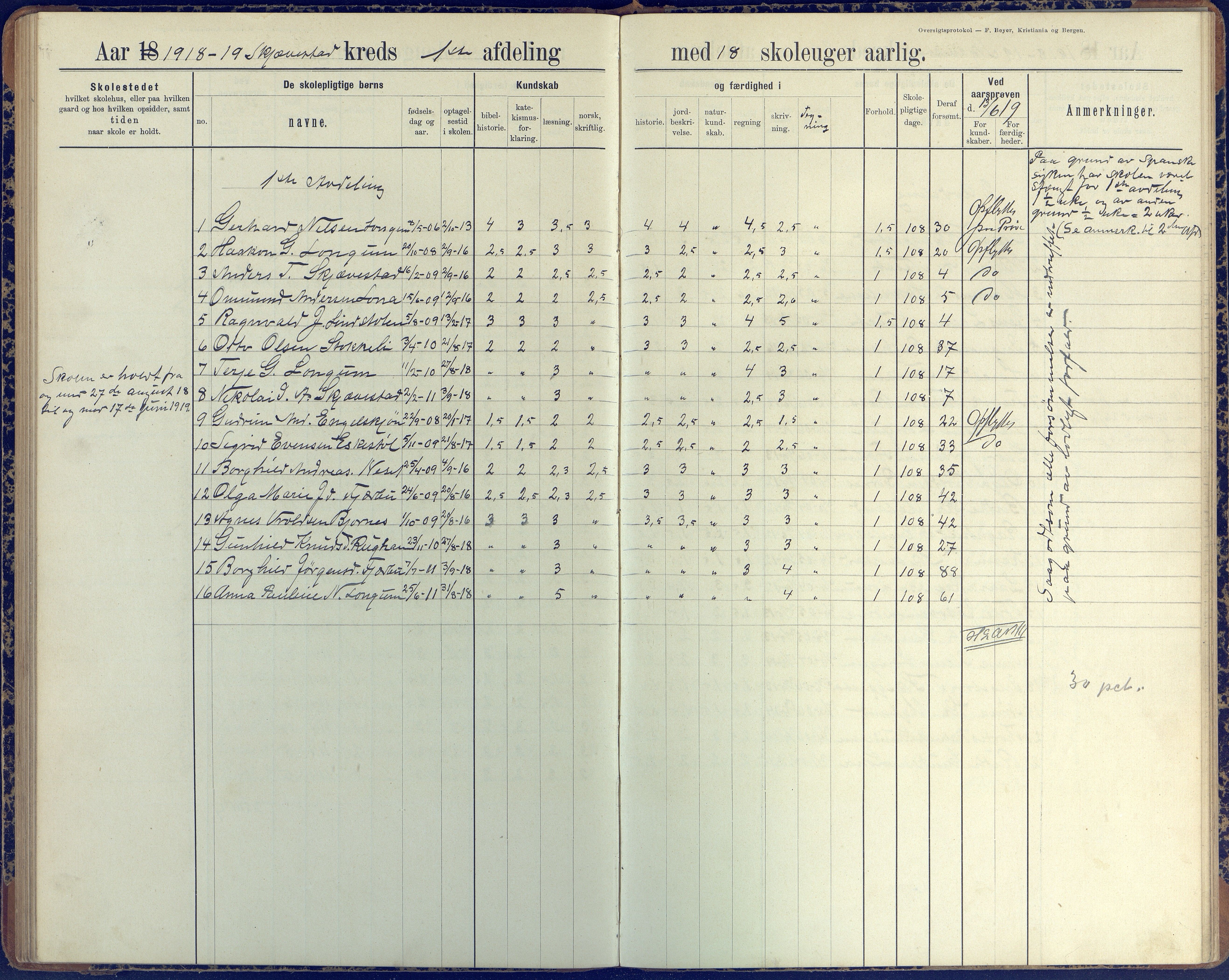 Austre Moland kommune, AAKS/KA0918-PK/09/09d/L0005: Skoleprotokoll, 1891-1951