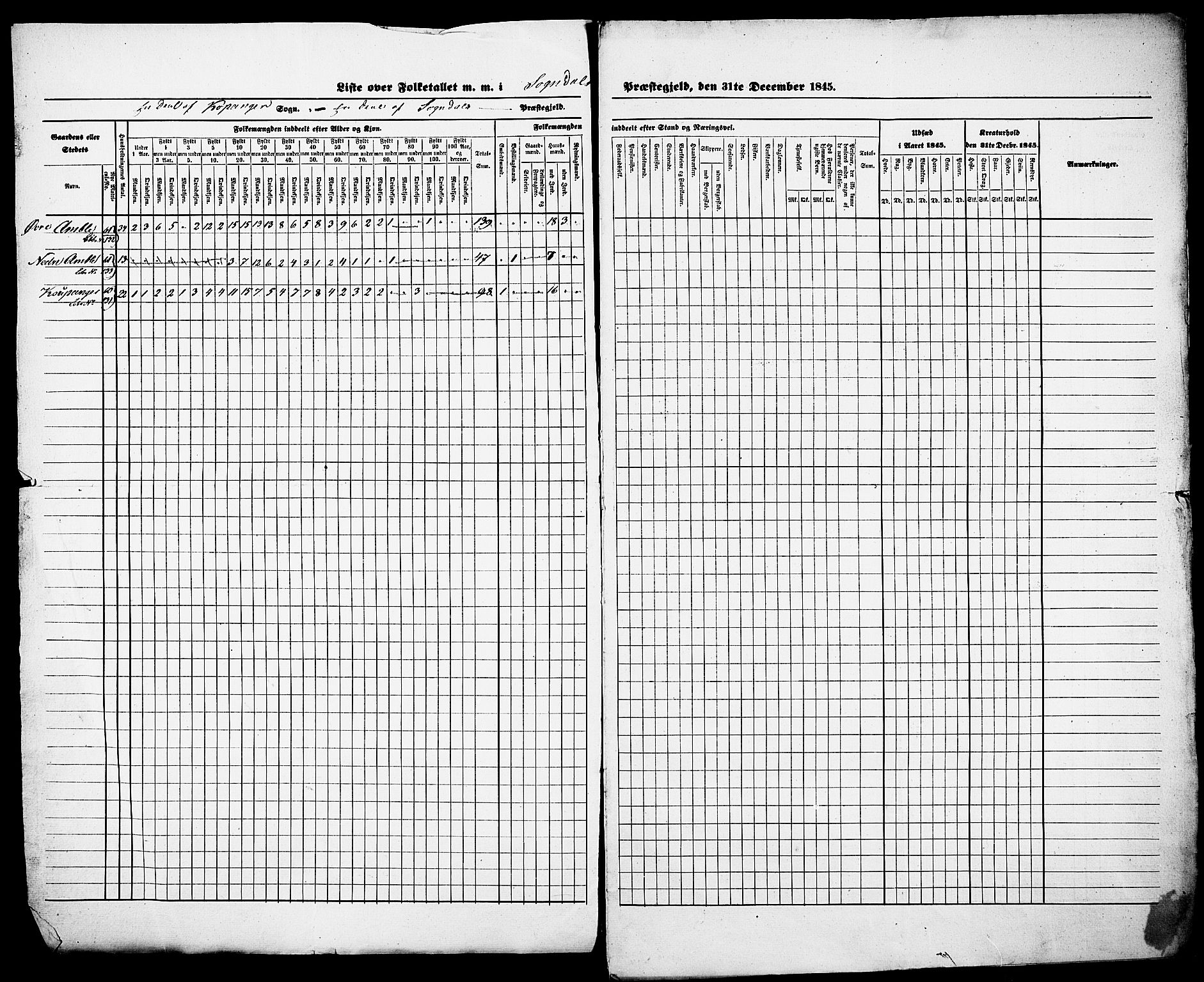 , Census 1845 for Sogndal, 1845, p. 2