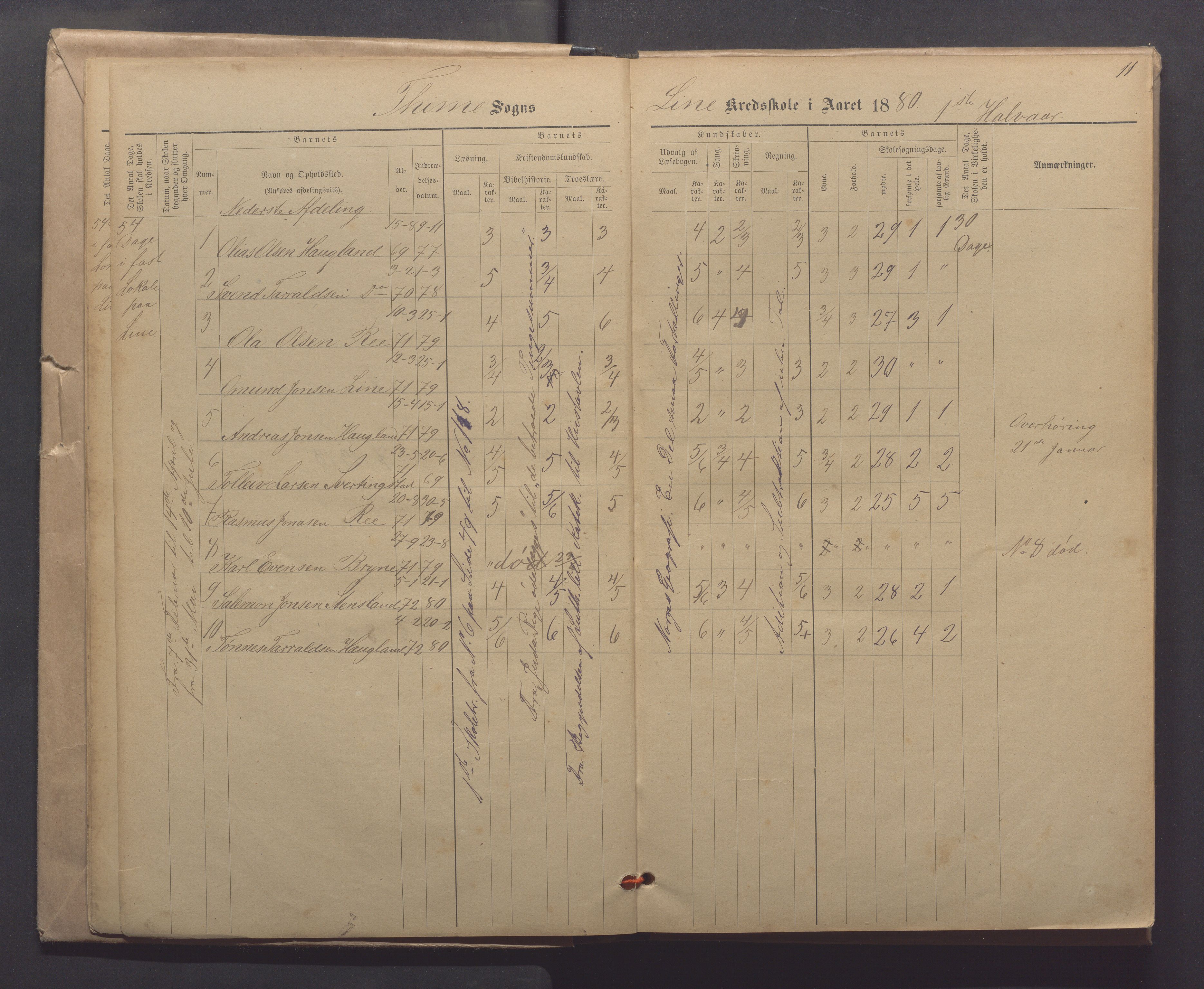 Time kommune - Line/Hognestad skole, IKAR/K-100802/H/L0003: Skoleprotokoll, 1879-1890, p. 11