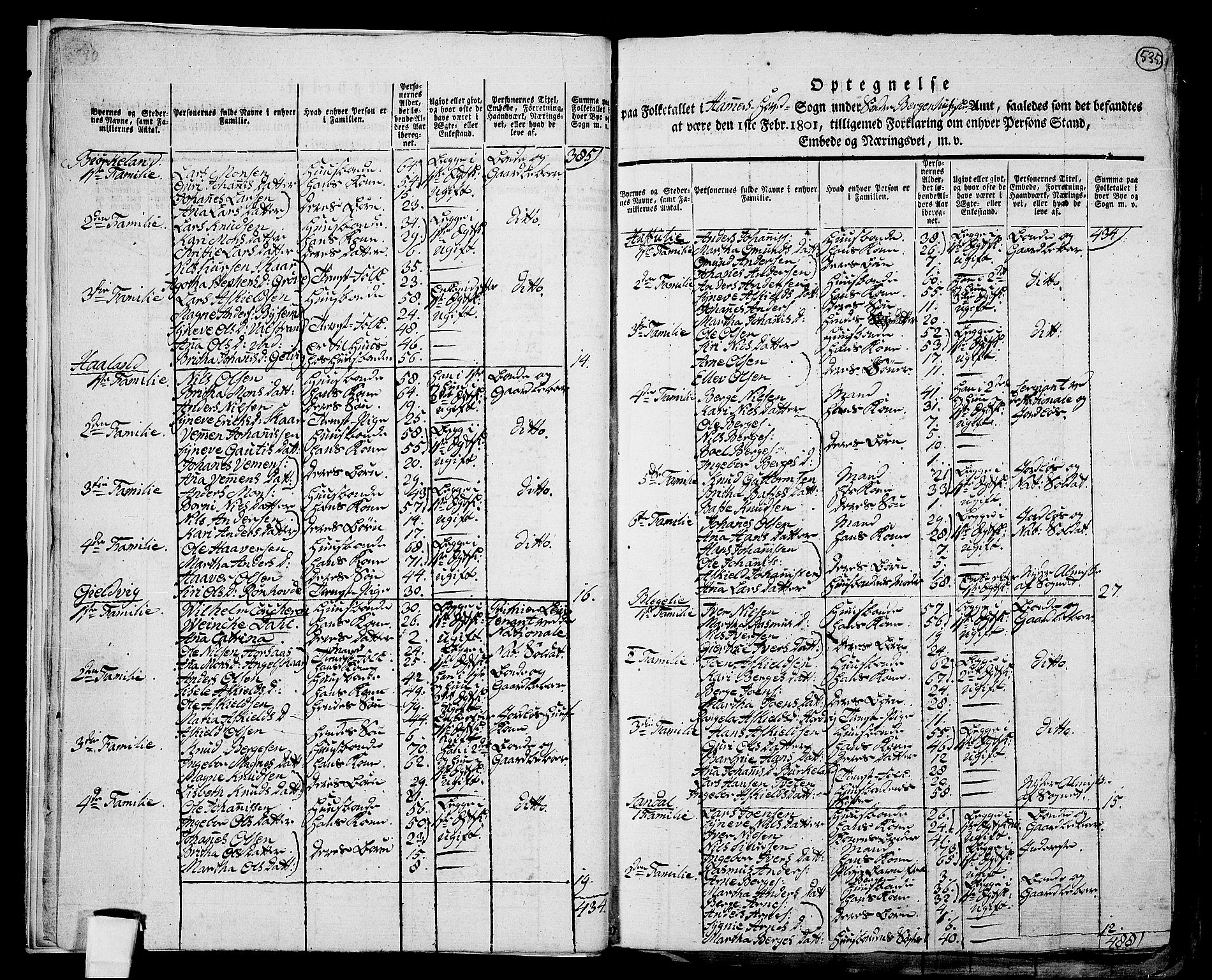 RA, 1801 census for 1254P Hamre, 1801, p. 534b-535a