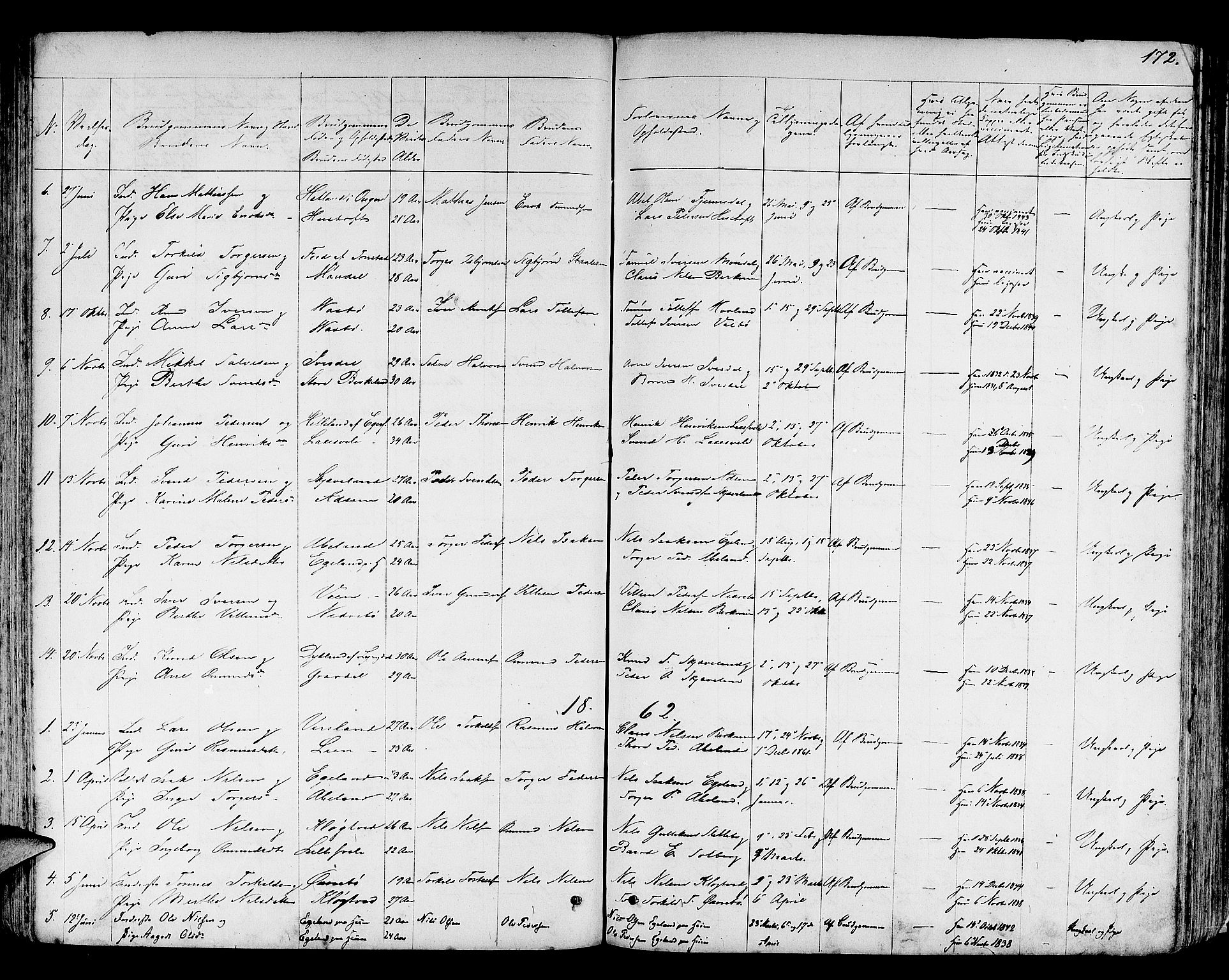 Helleland sokneprestkontor, SAST/A-101810: Parish register (copy) no. B 3, 1847-1886, p. 172