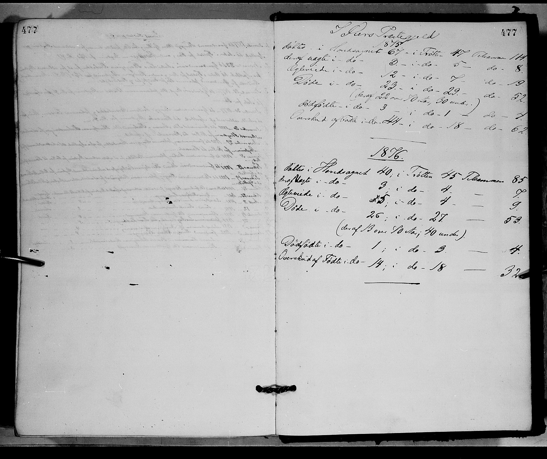 Øyer prestekontor, SAH/PREST-084/H/Ha/Haa/L0007: Parish register (official) no. 7, 1875-1878, p. 477