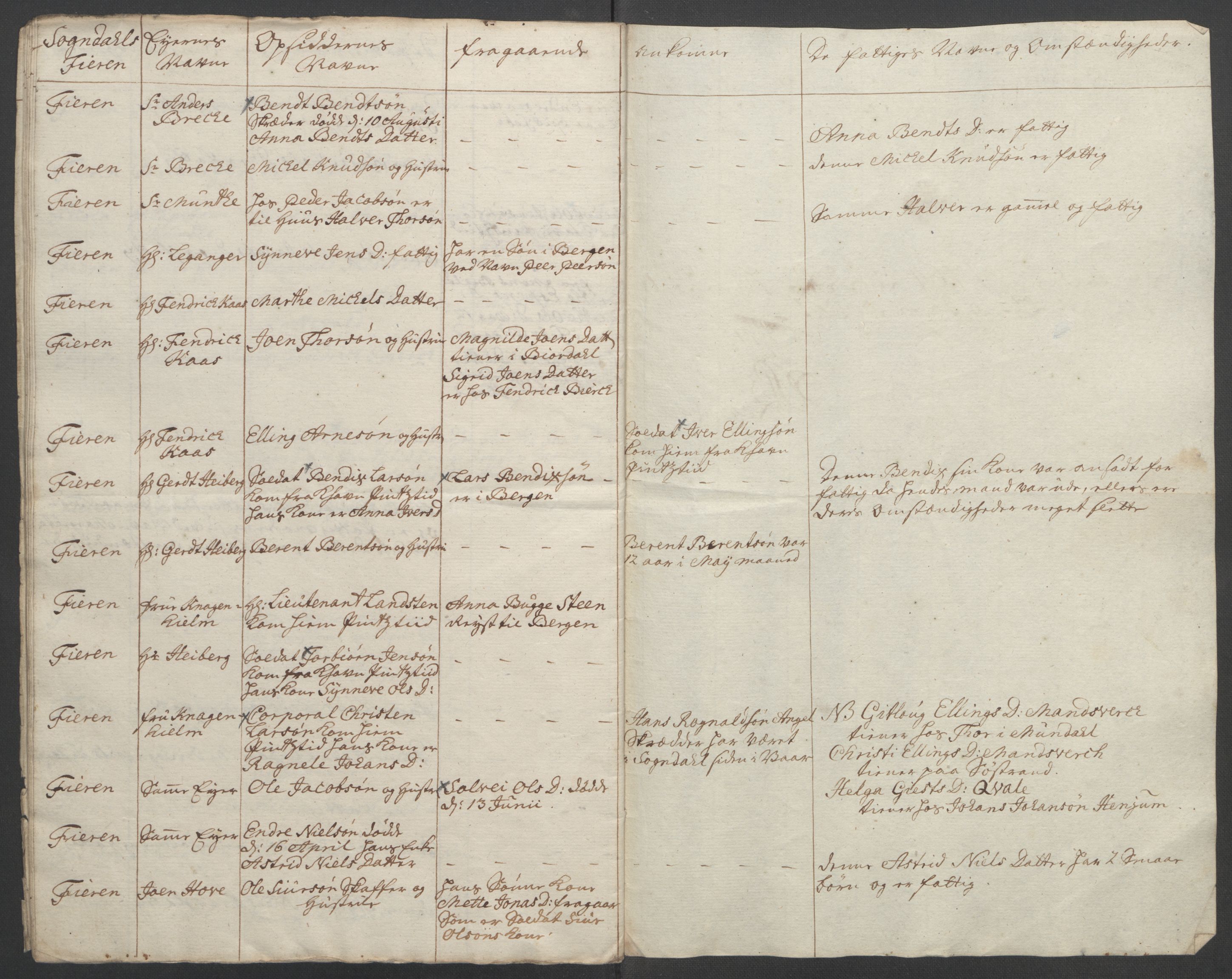 Rentekammeret inntil 1814, Reviderte regnskaper, Fogderegnskap, AV/RA-EA-4092/R52/L3418: Ekstraskatten Sogn, 1762-1769, p. 69