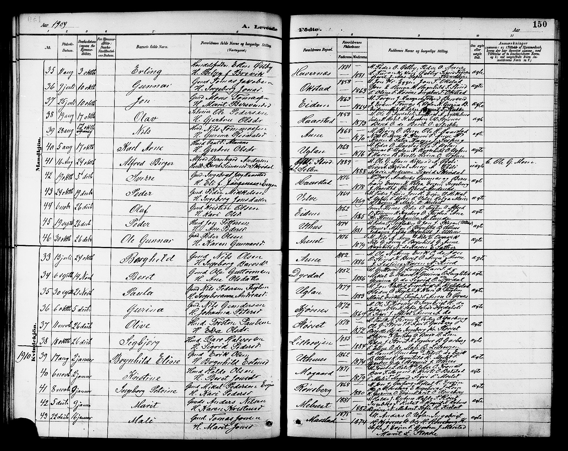 Ministerialprotokoller, klokkerbøker og fødselsregistre - Sør-Trøndelag, SAT/A-1456/695/L1157: Parish register (copy) no. 695C08, 1889-1913, p. 150